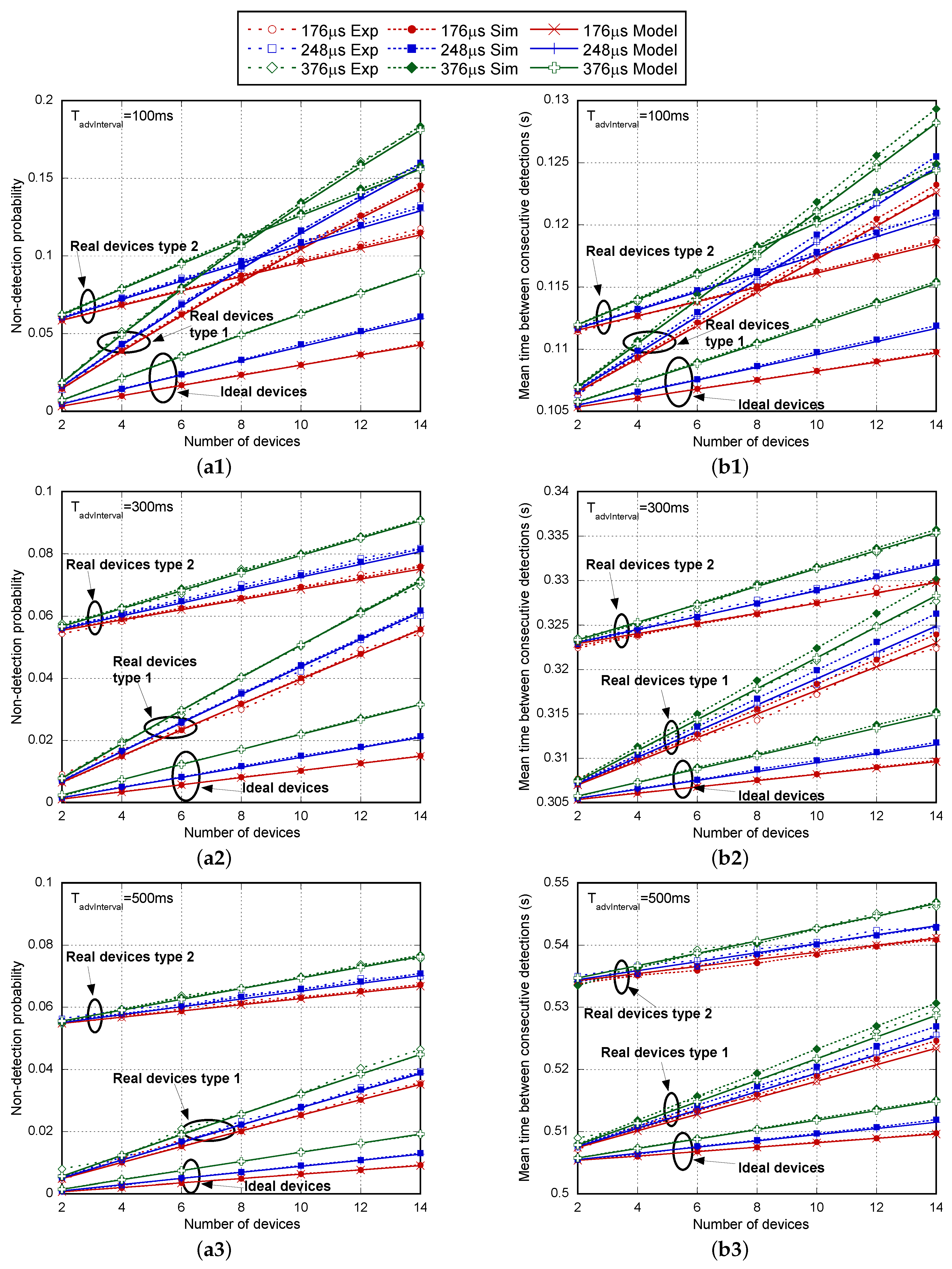 Sensors 17 00499 g009