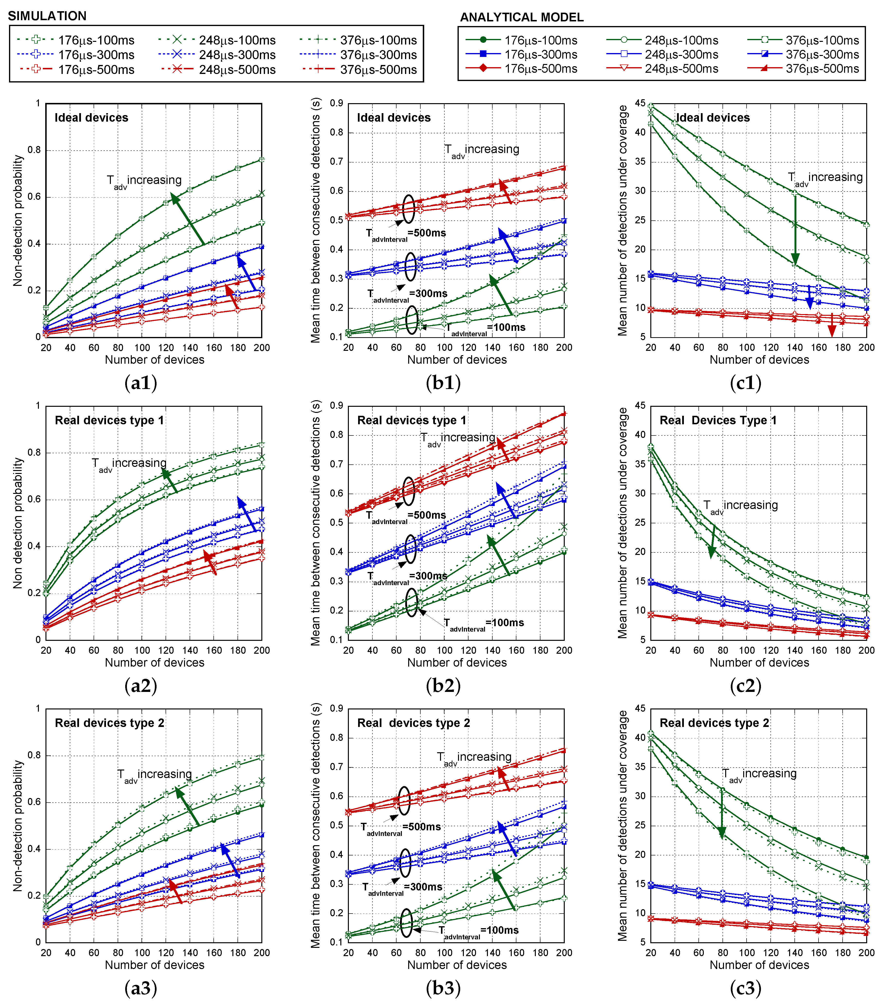 Sensors 17 00499 g010