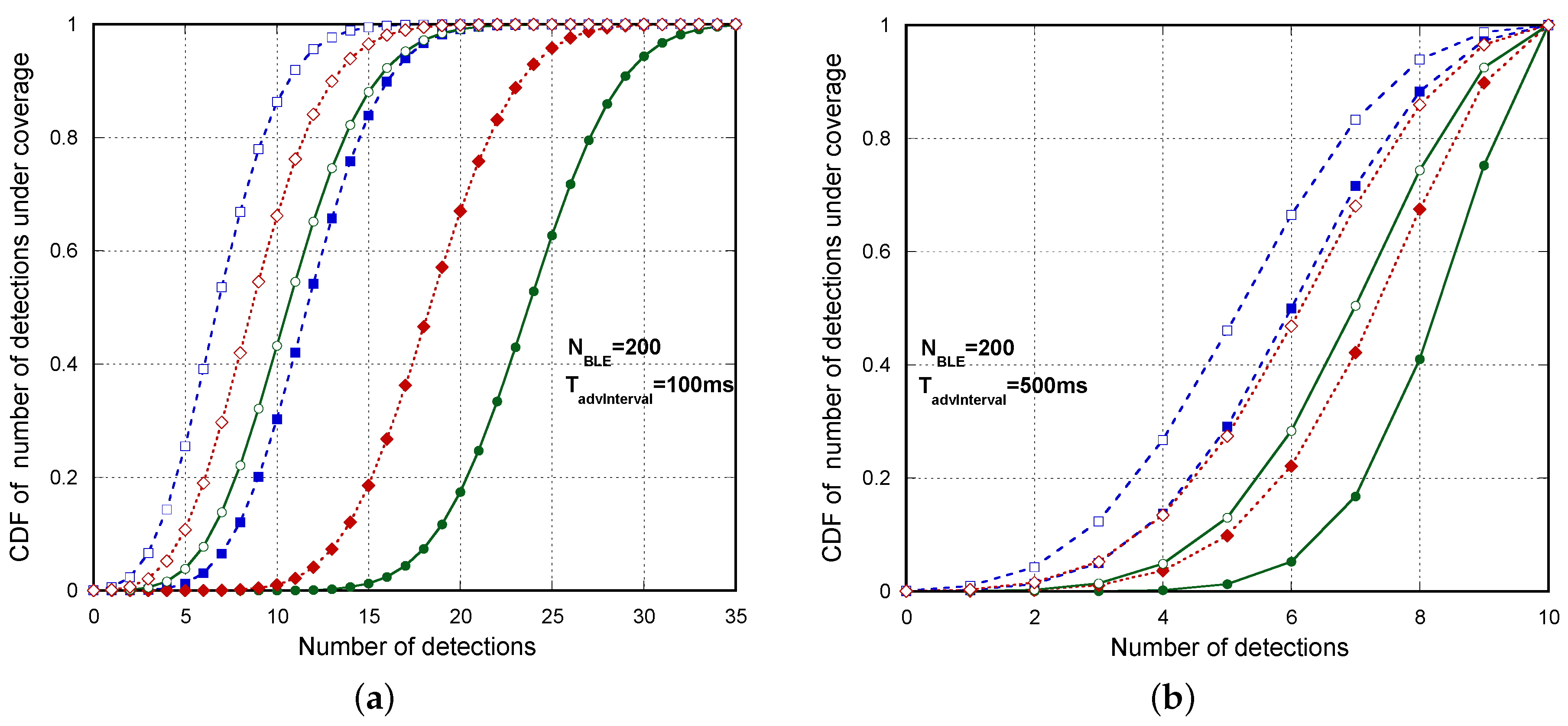 Sensors 17 00499 g011