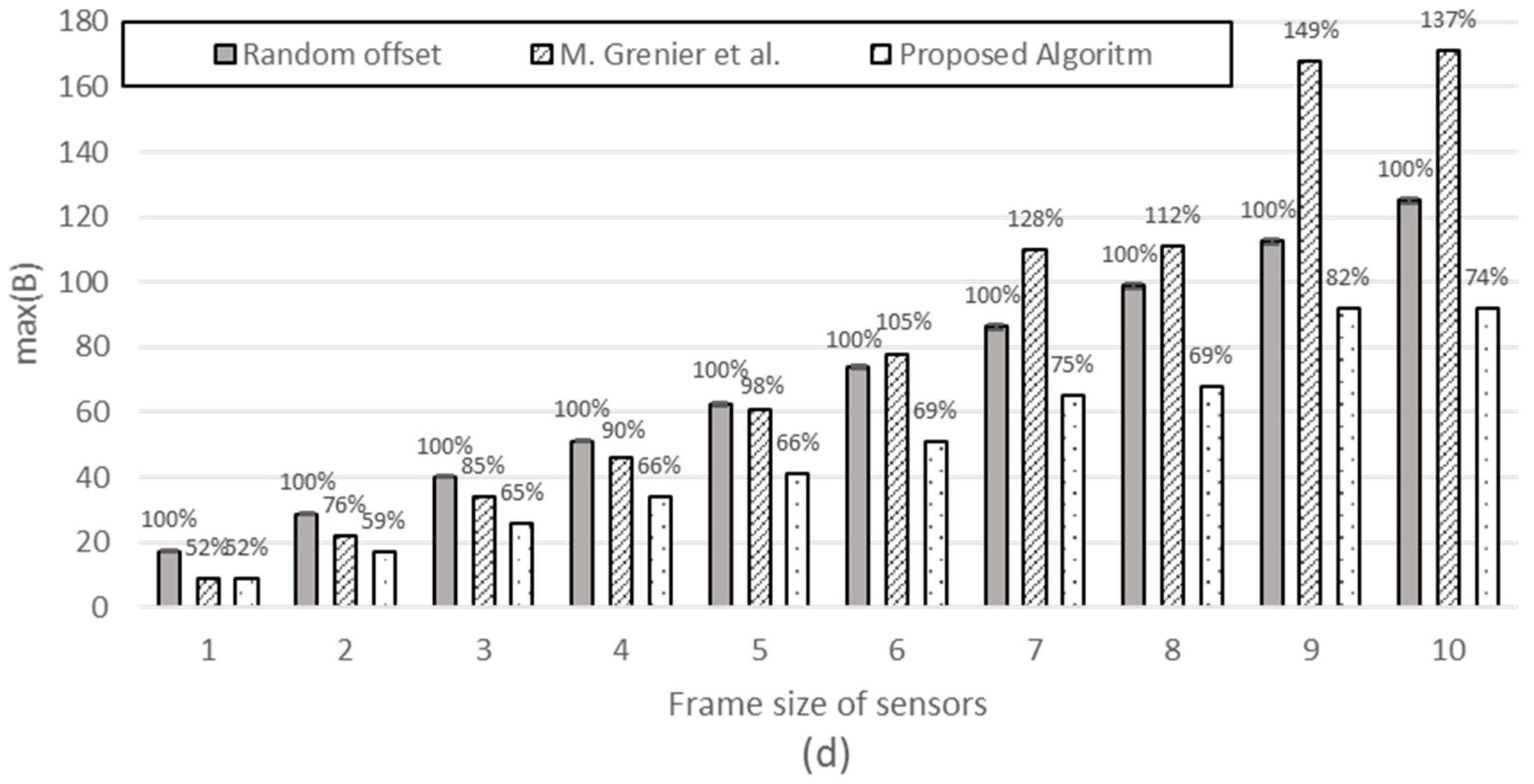 Sensors 17 00503 g010b