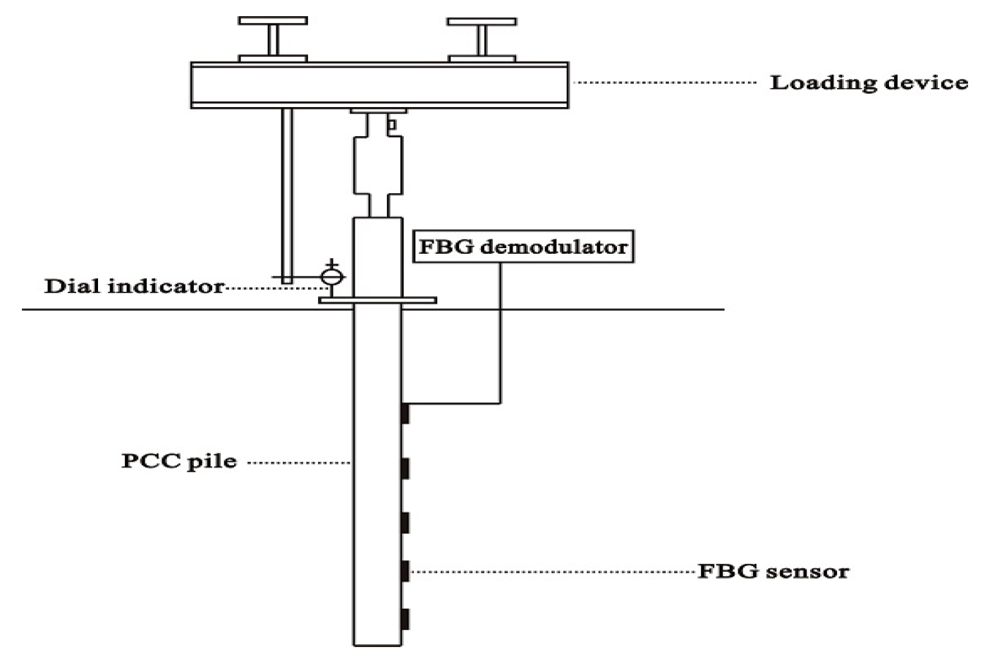 Sensors 17 00505 g003