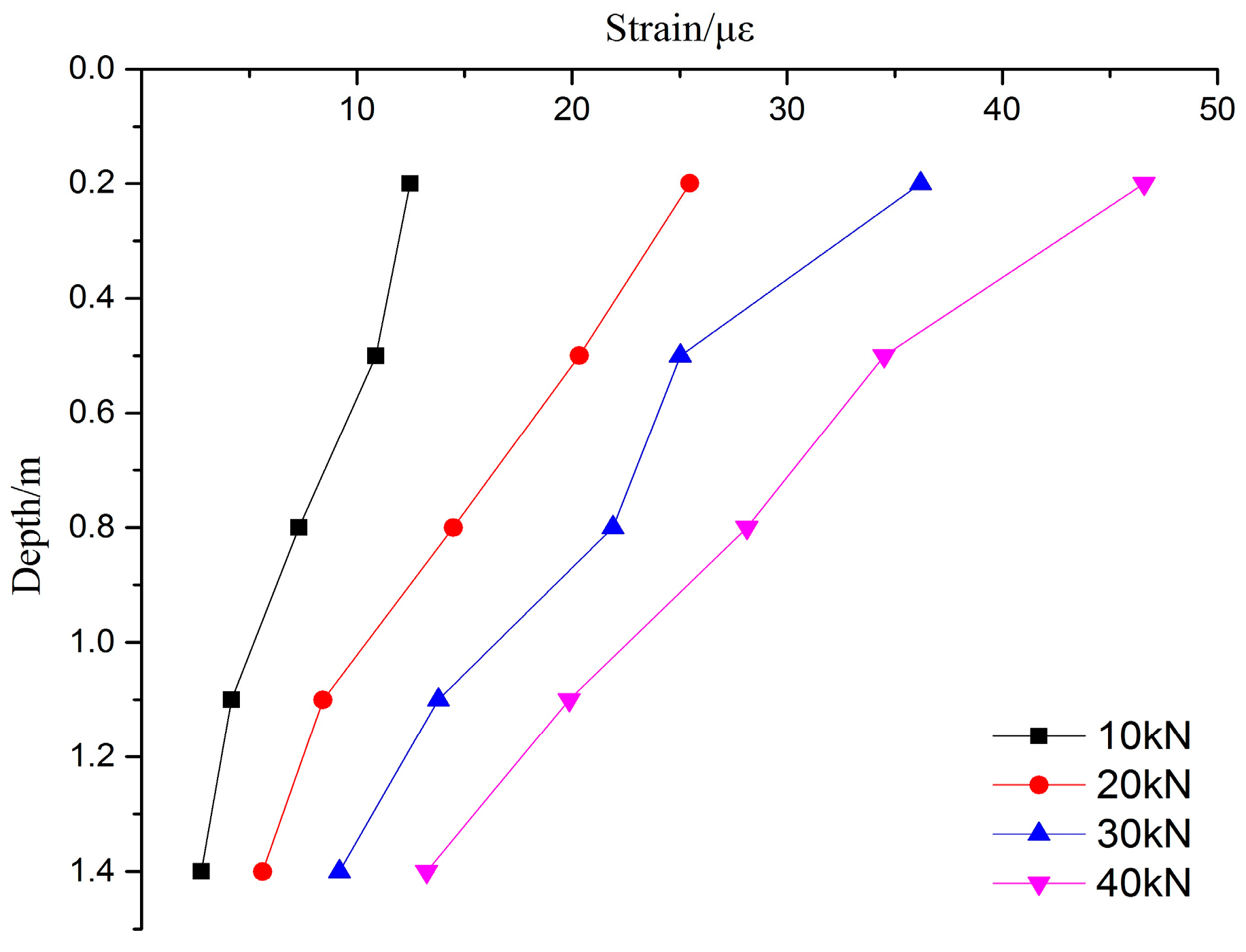 Sensors 17 00505 g004