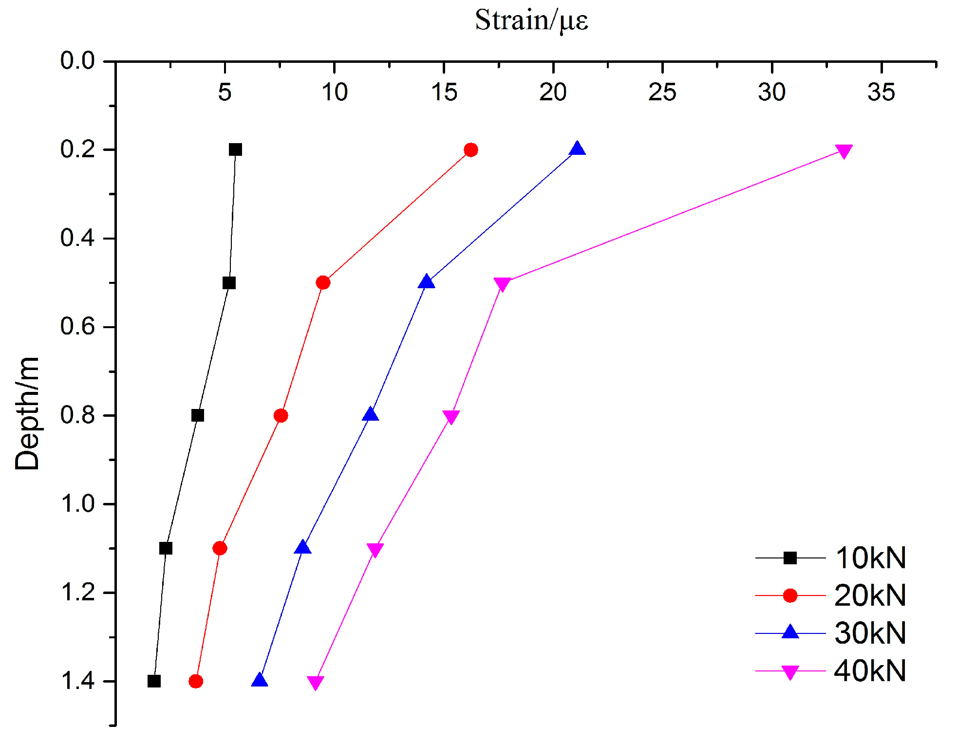 Sensors 17 00505 g005