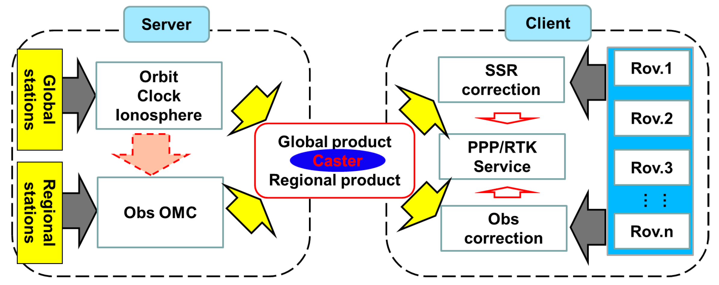 Sensors 17 00507 g001