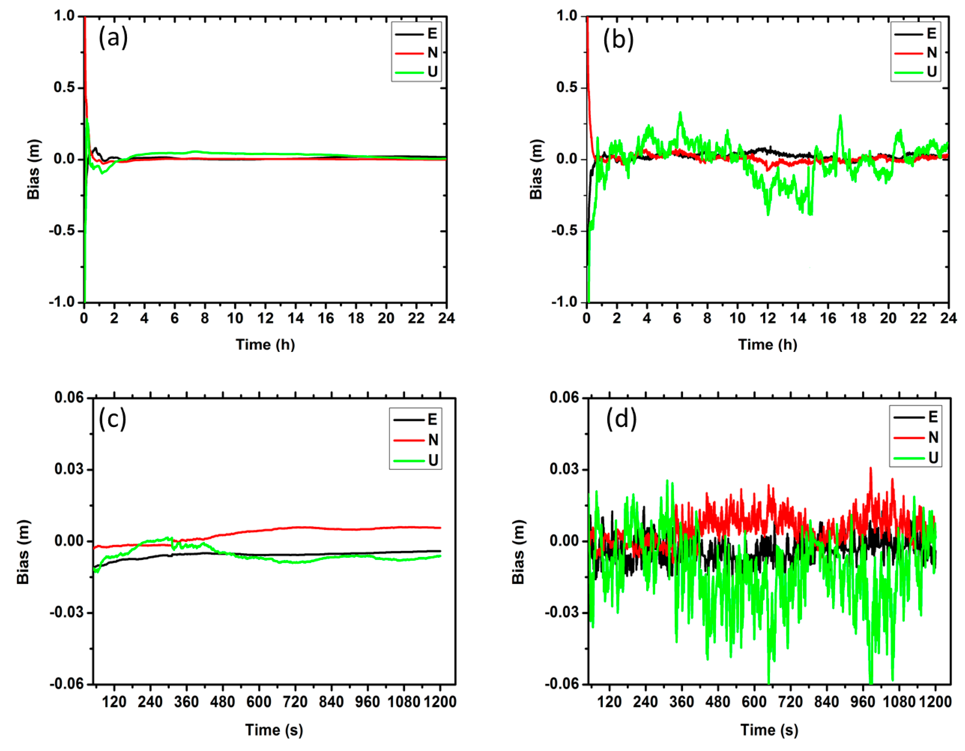Sensors 17 00507 g003