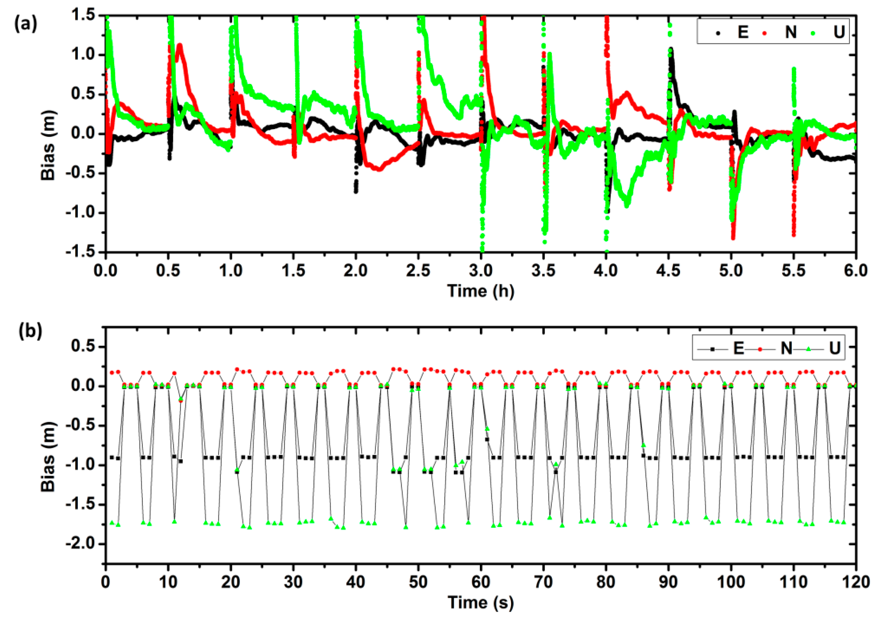 Sensors 17 00507 g004