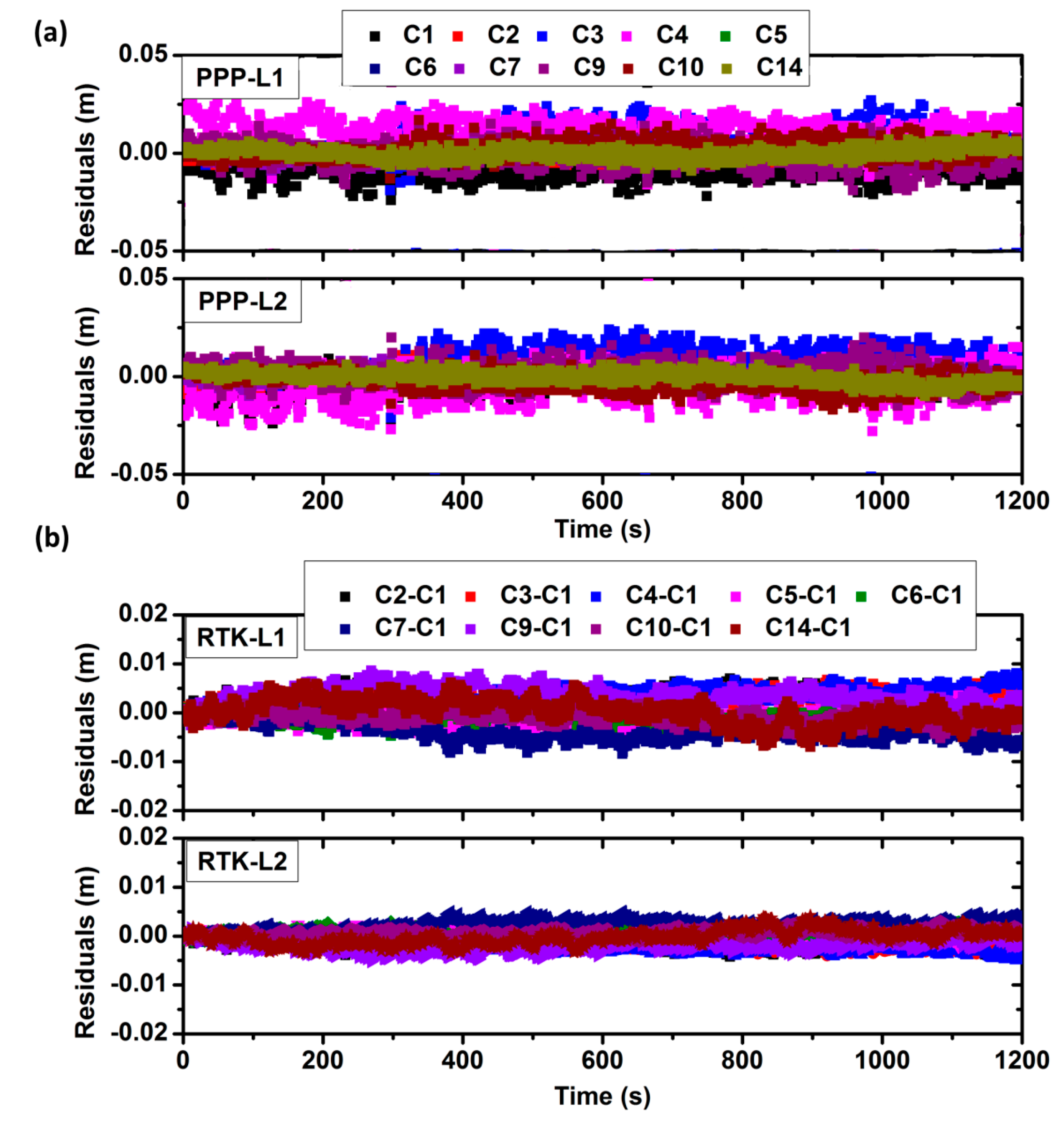 Sensors 17 00507 g005