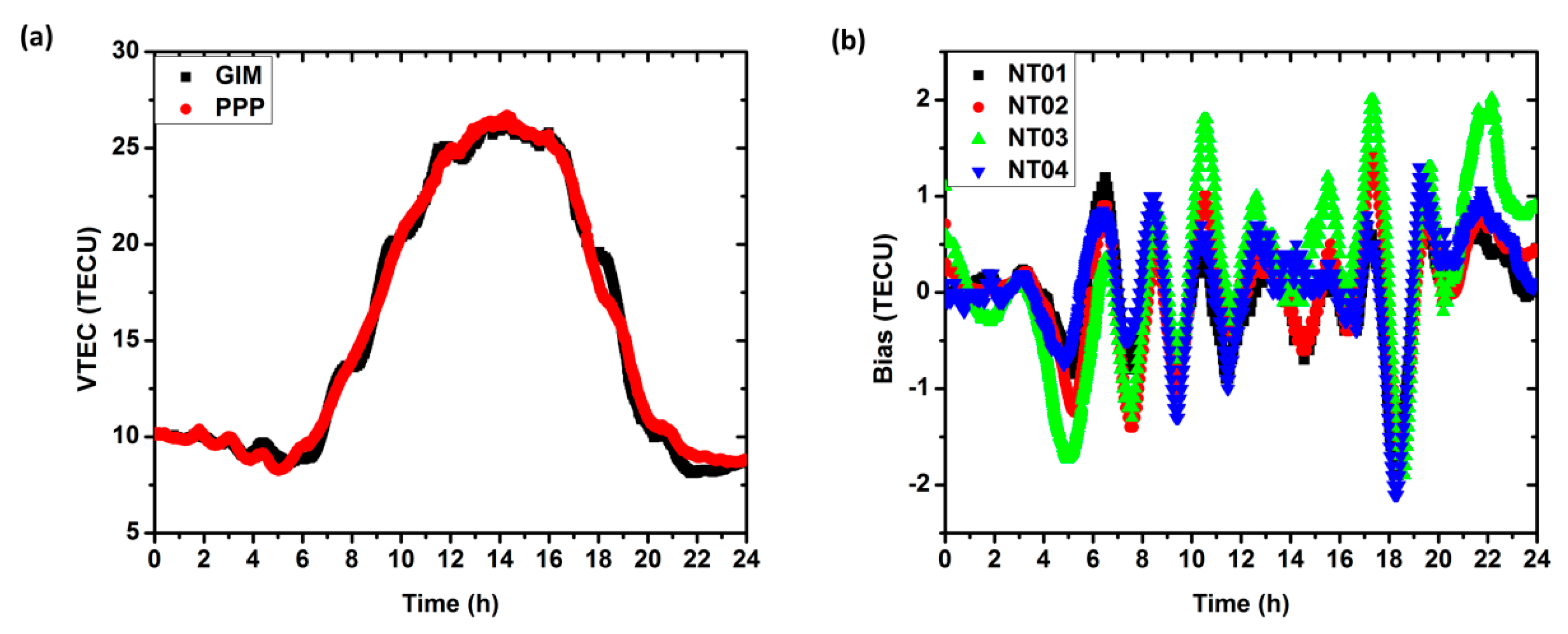 Sensors 17 00507 g006