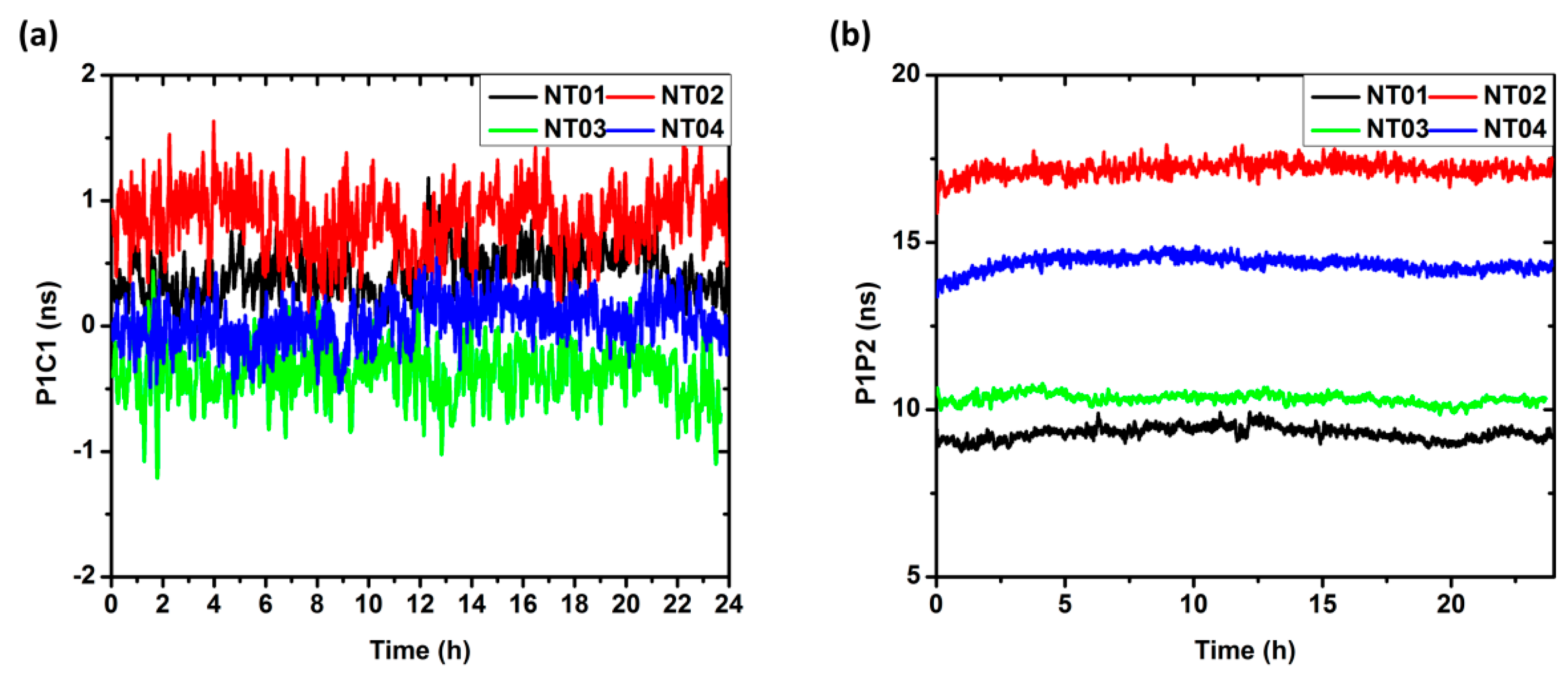 Sensors 17 00507 g007