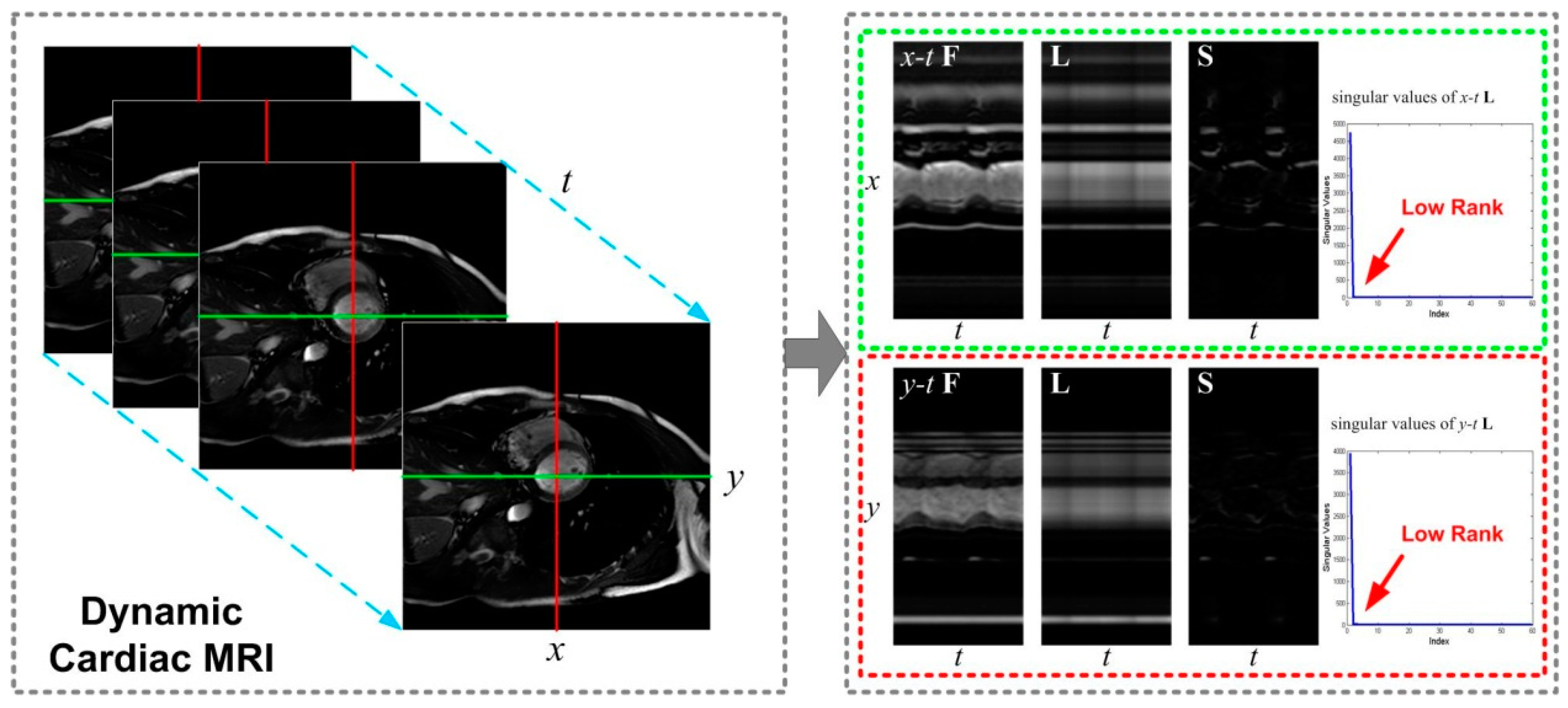 Sensors 17 00509 g001