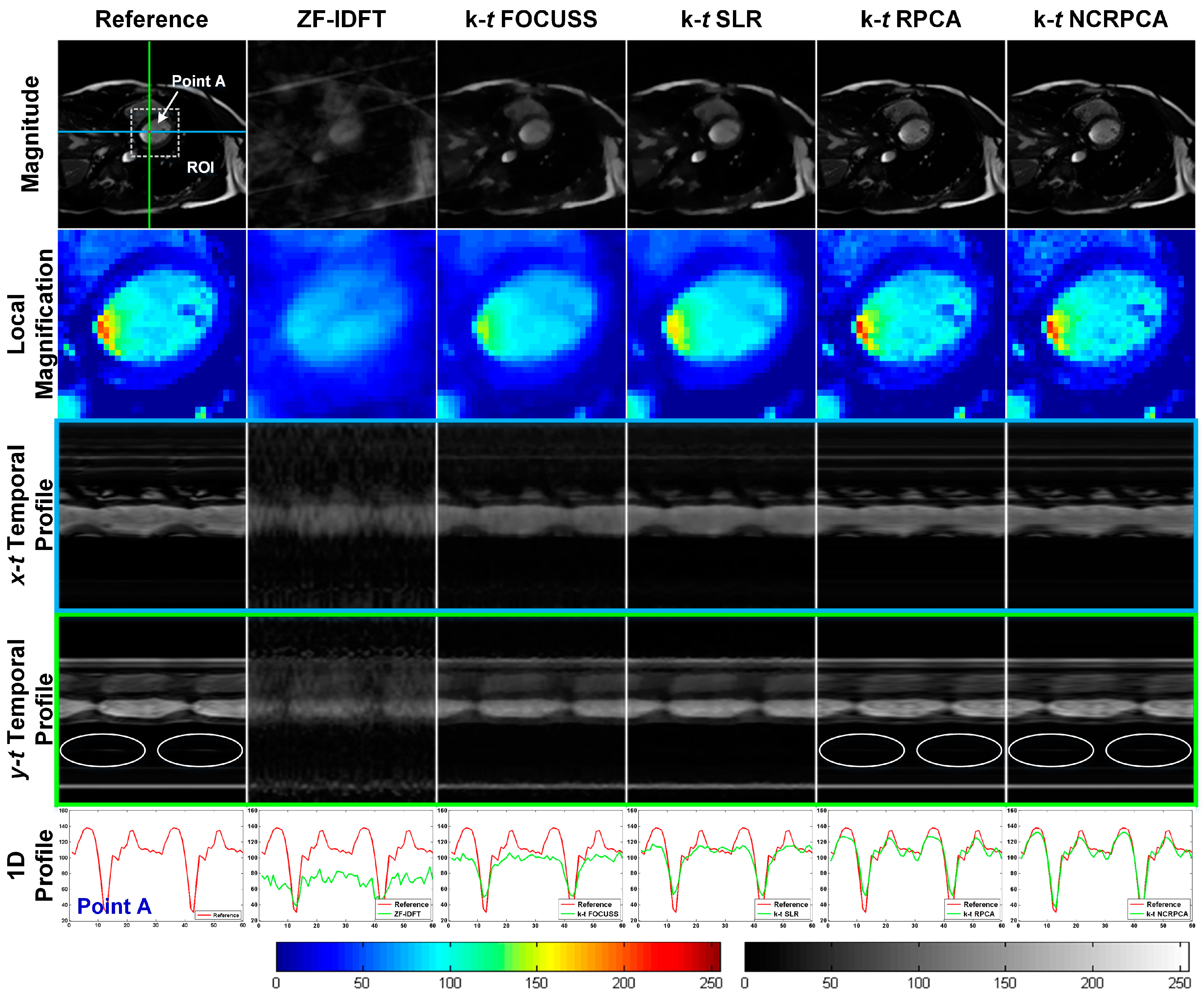 Sensors 17 00509 g004