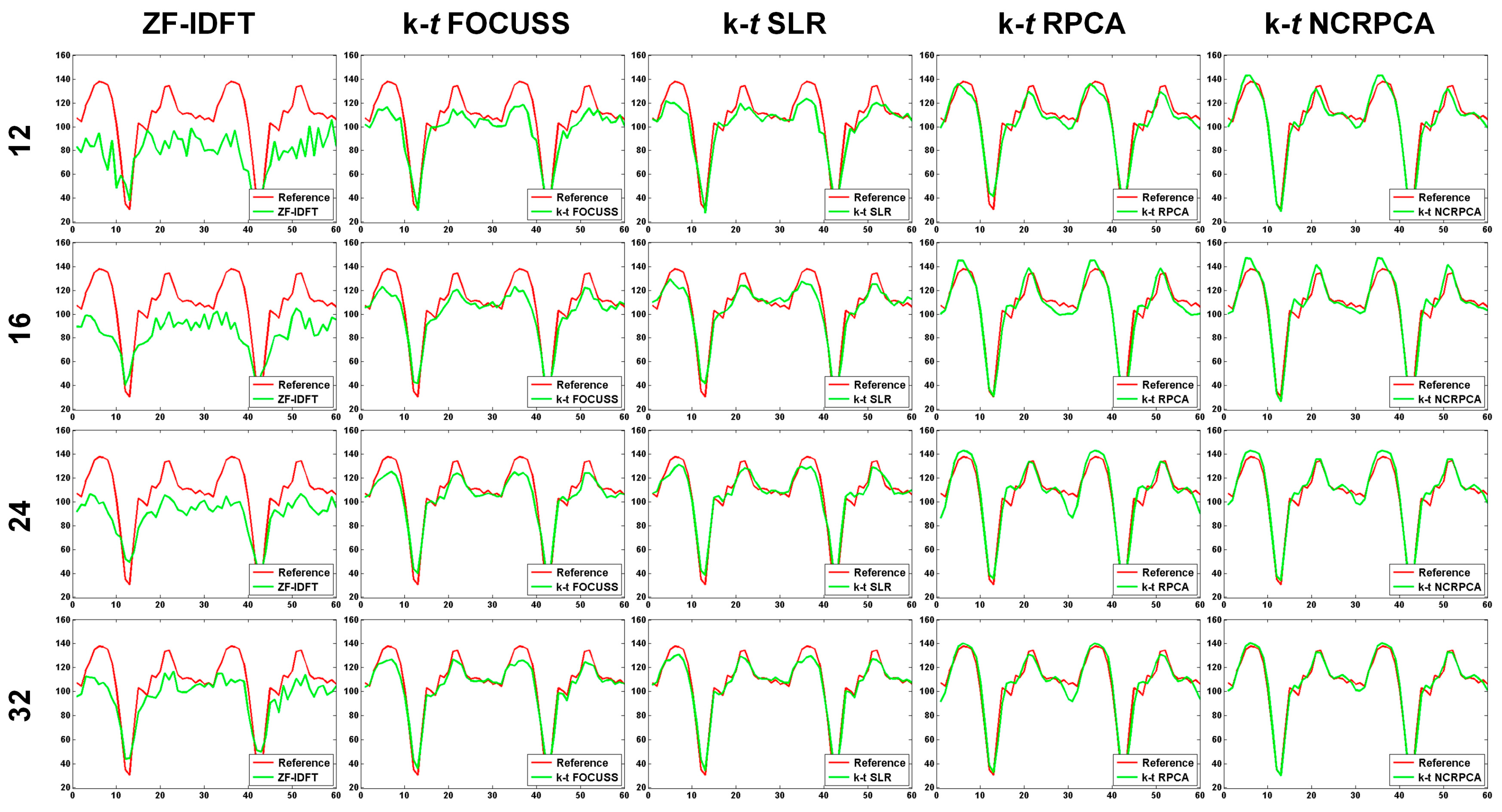 Sensors 17 00509 g005
