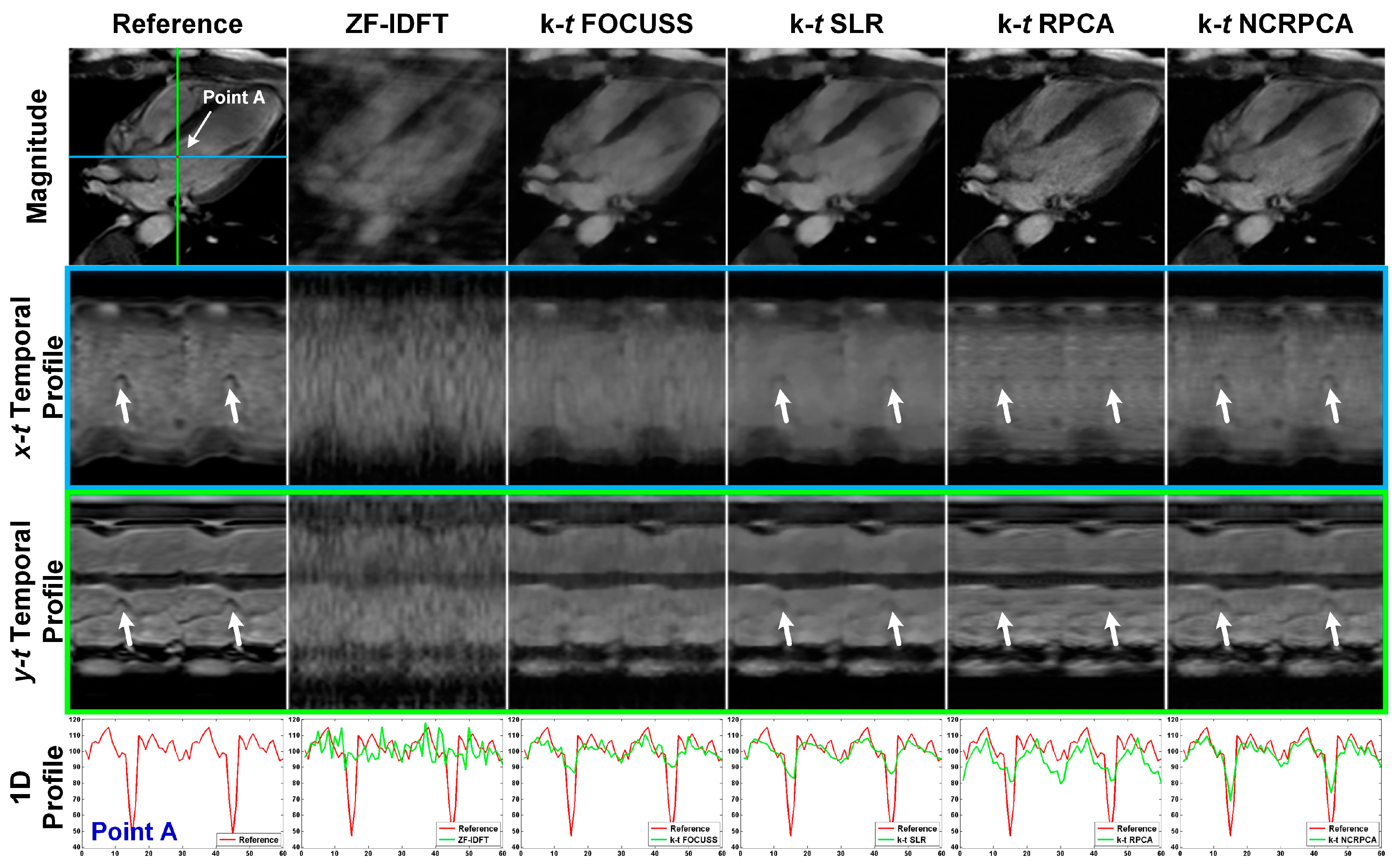 Sensors 17 00509 g006
