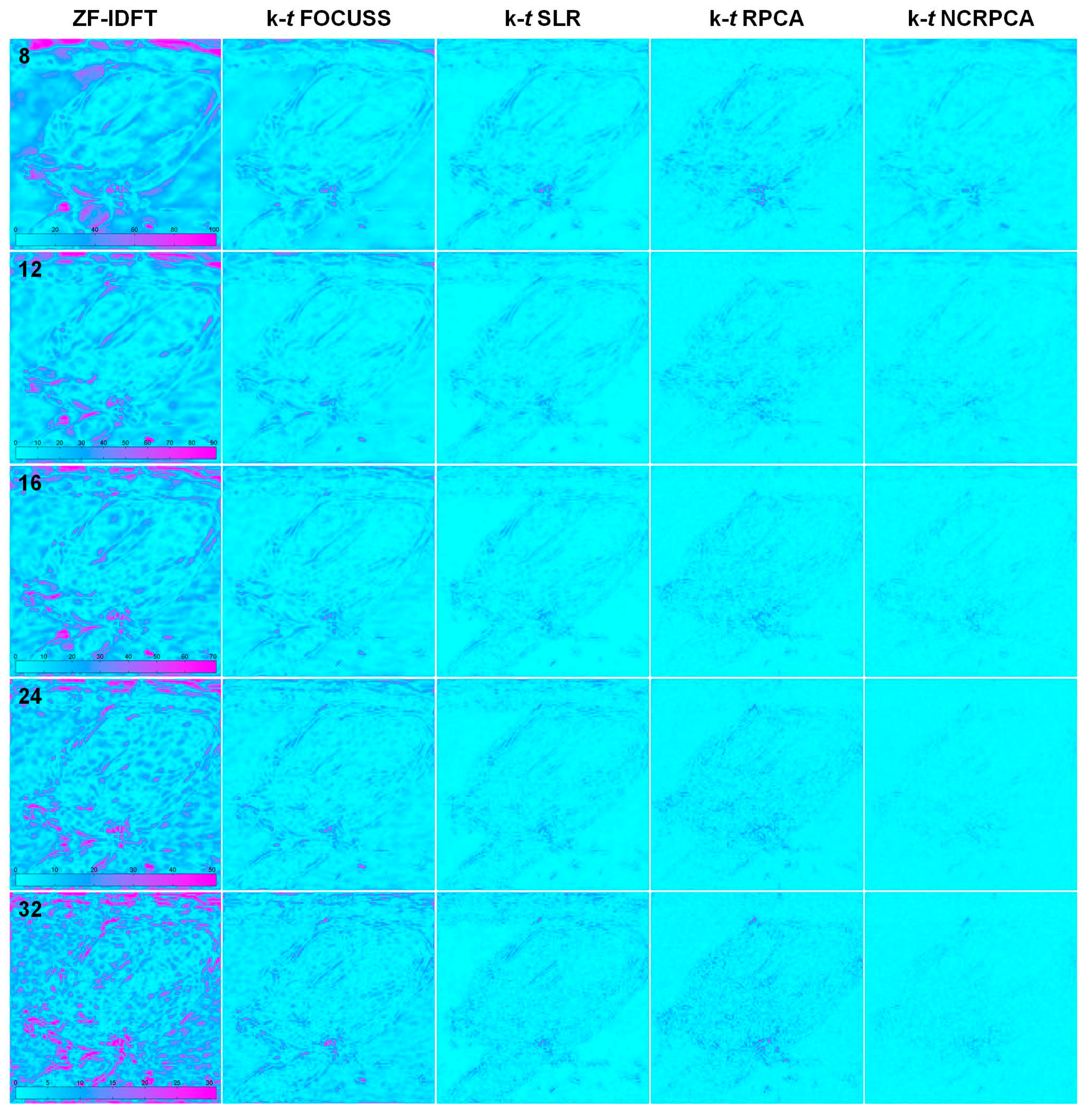 Sensors 17 00509 g007