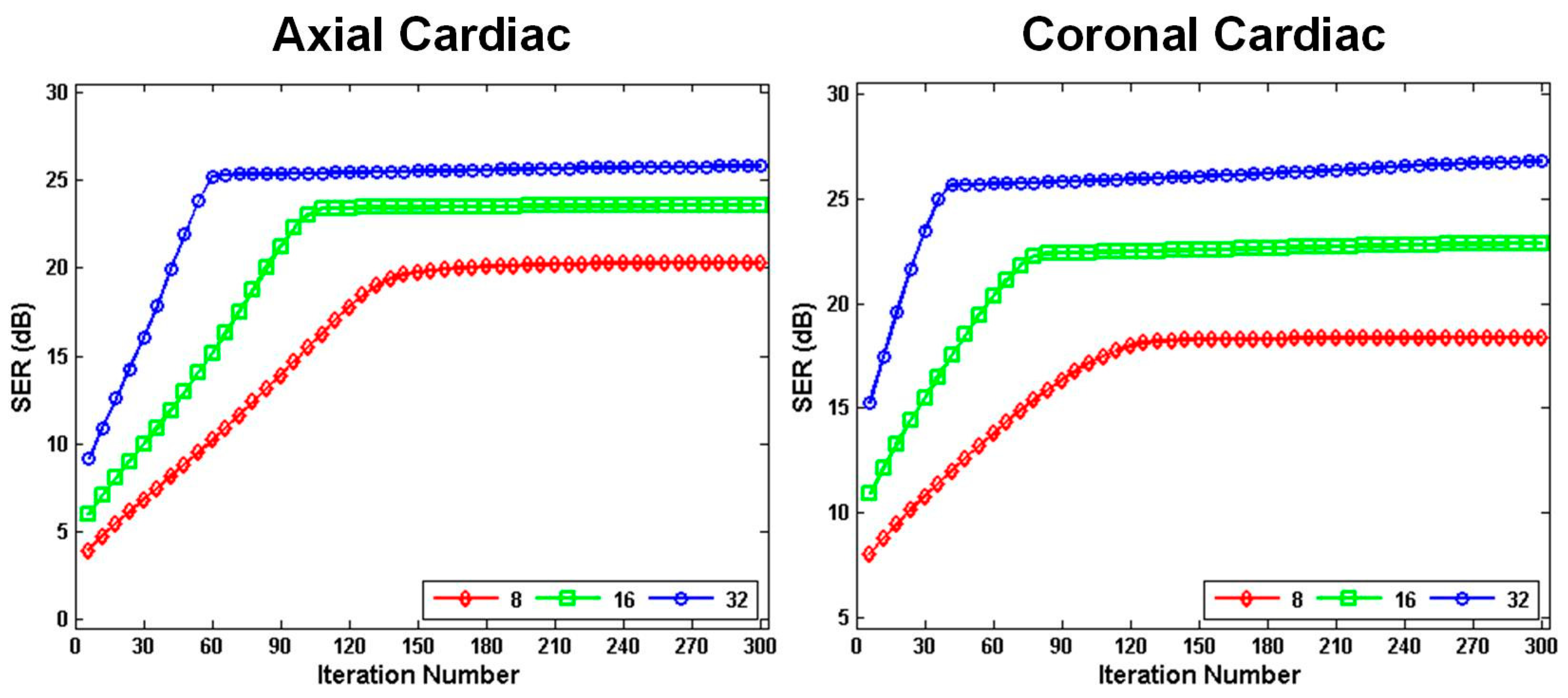Sensors 17 00509 g008