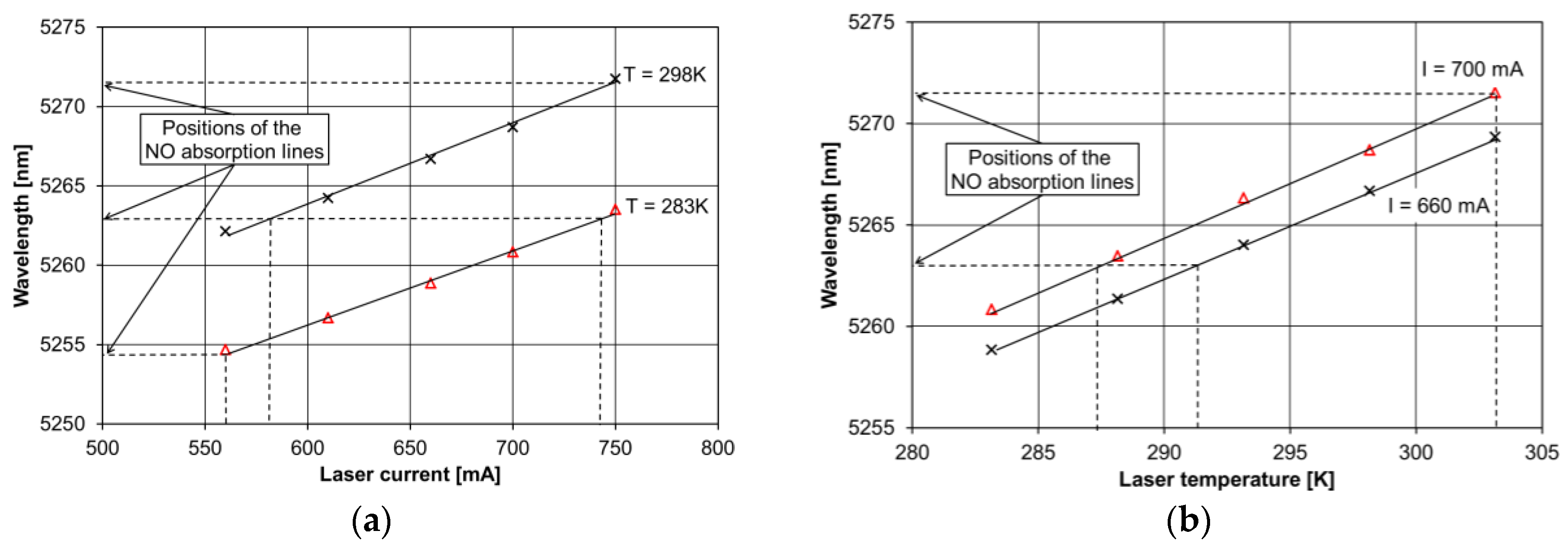Sensors 17 00513 g002