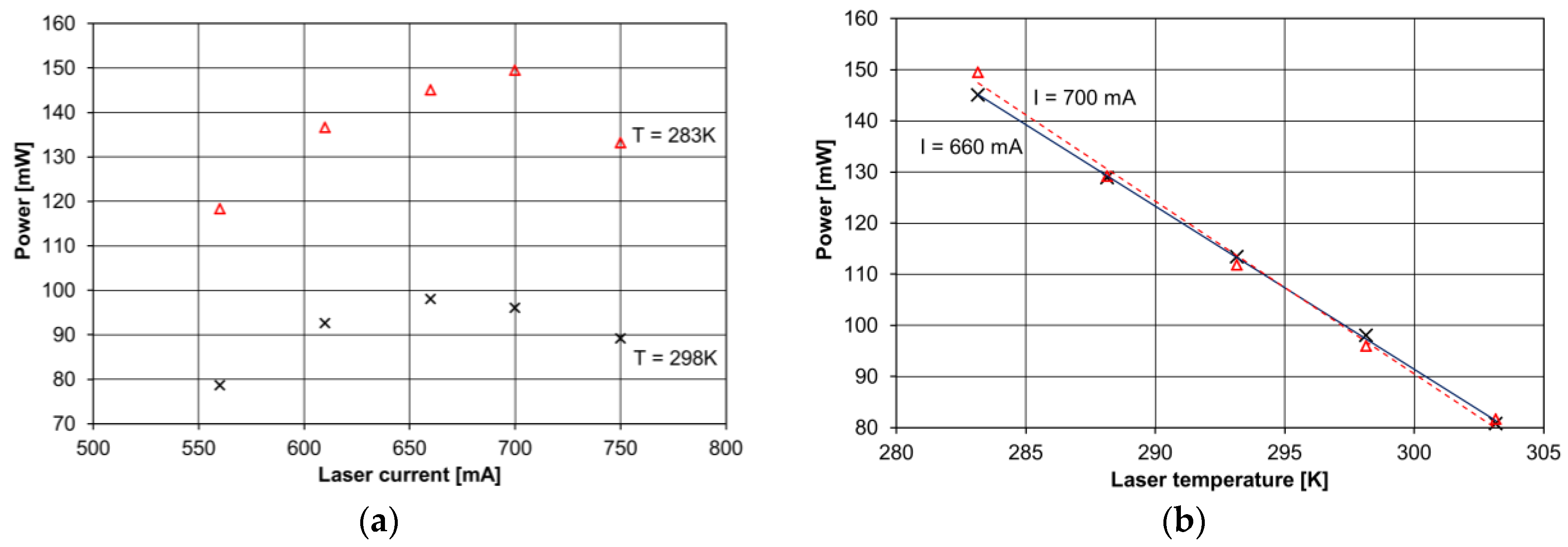 Sensors 17 00513 g003