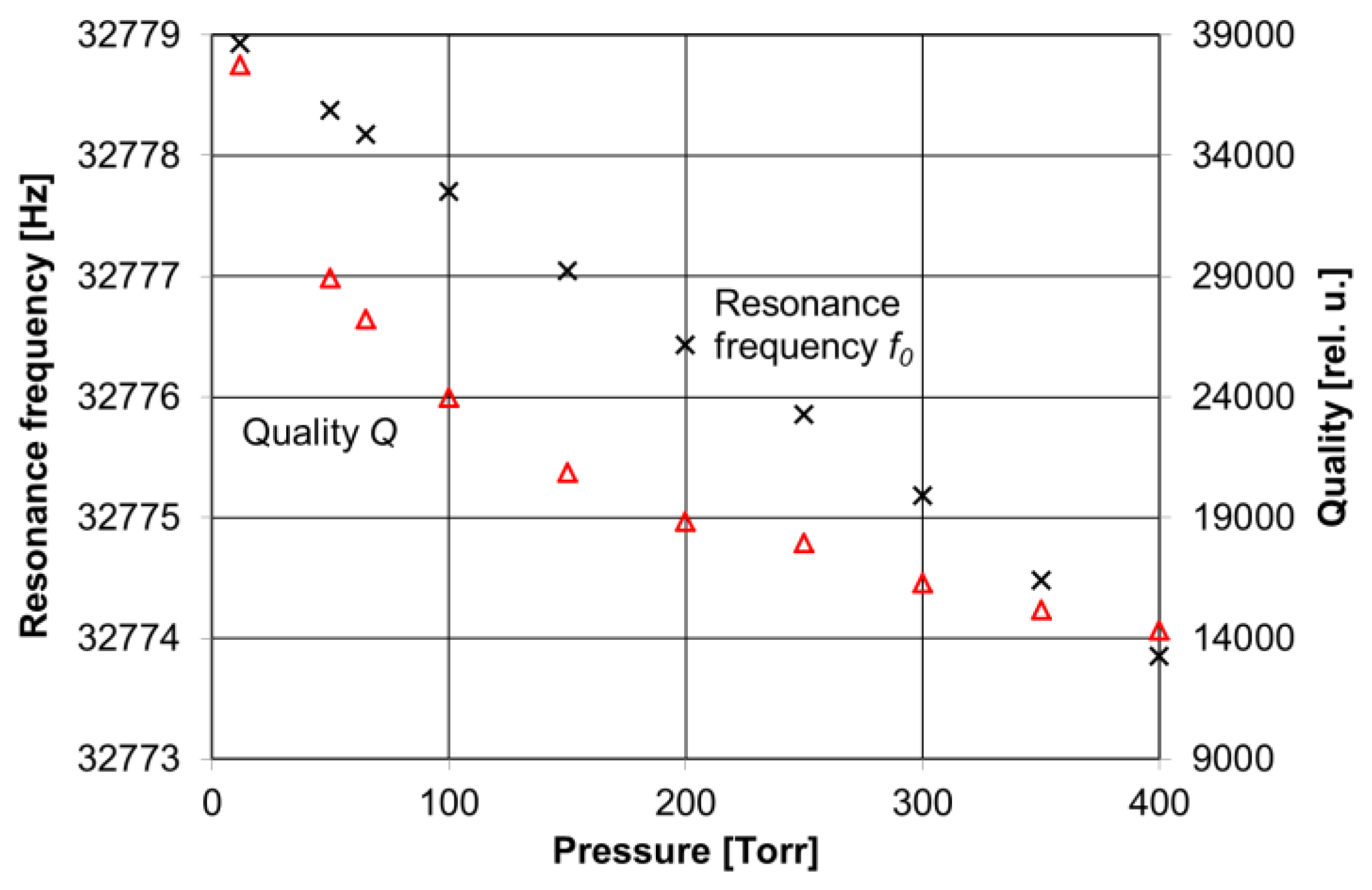 Sensors 17 00513 g007
