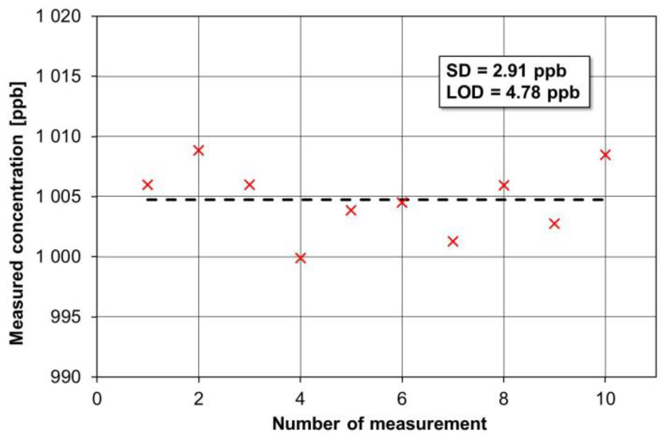 Sensors 17 00513 g009