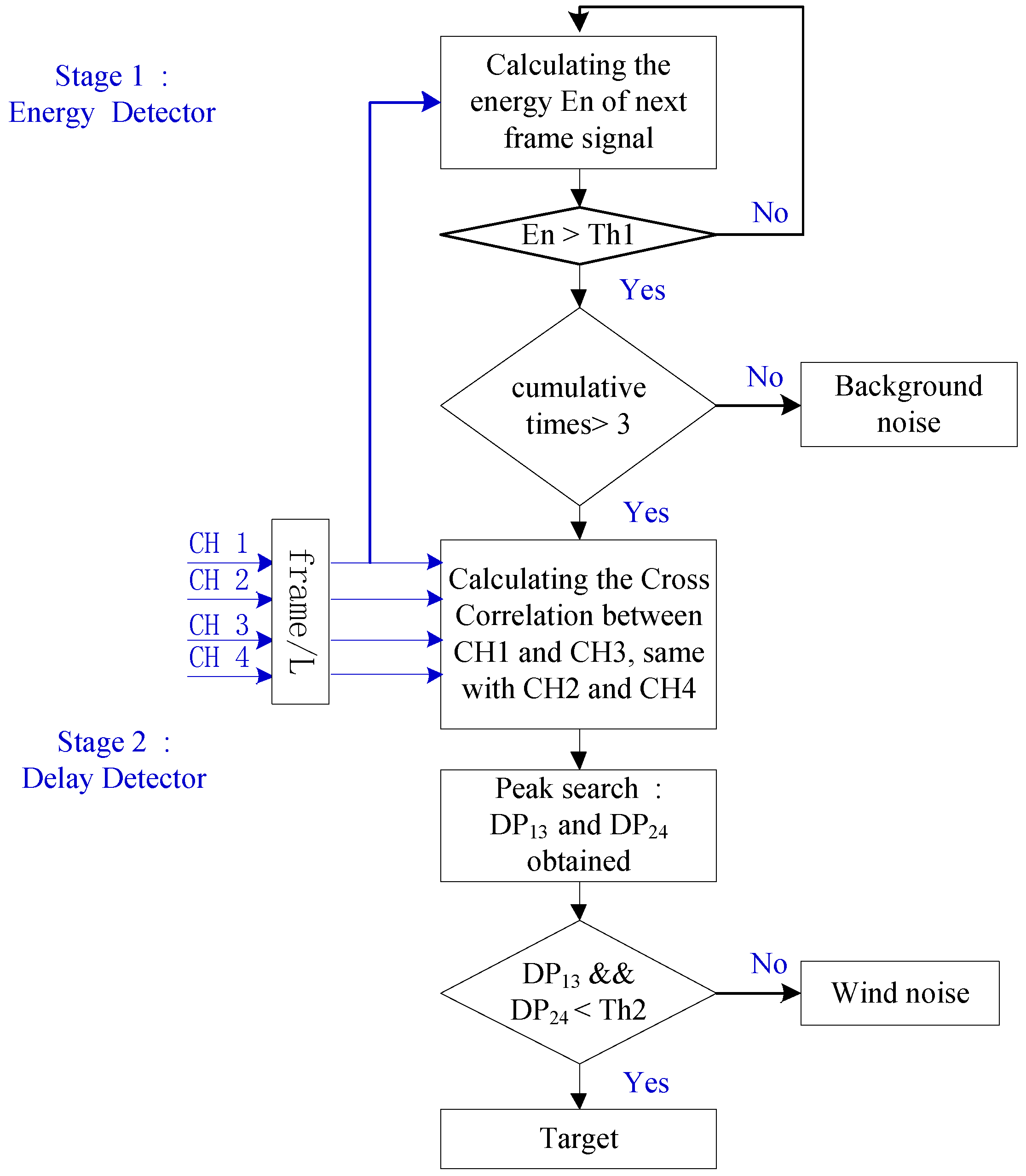 Sensors 17 00514 g001