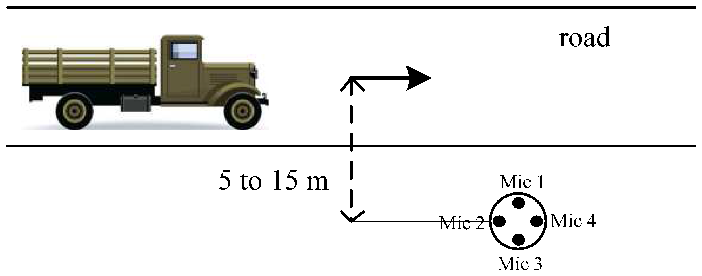 Sensors 17 00514 g003