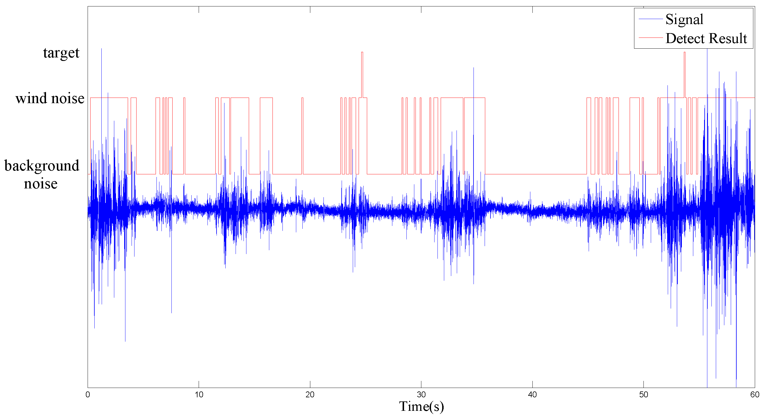 Sensors 17 00514 g005