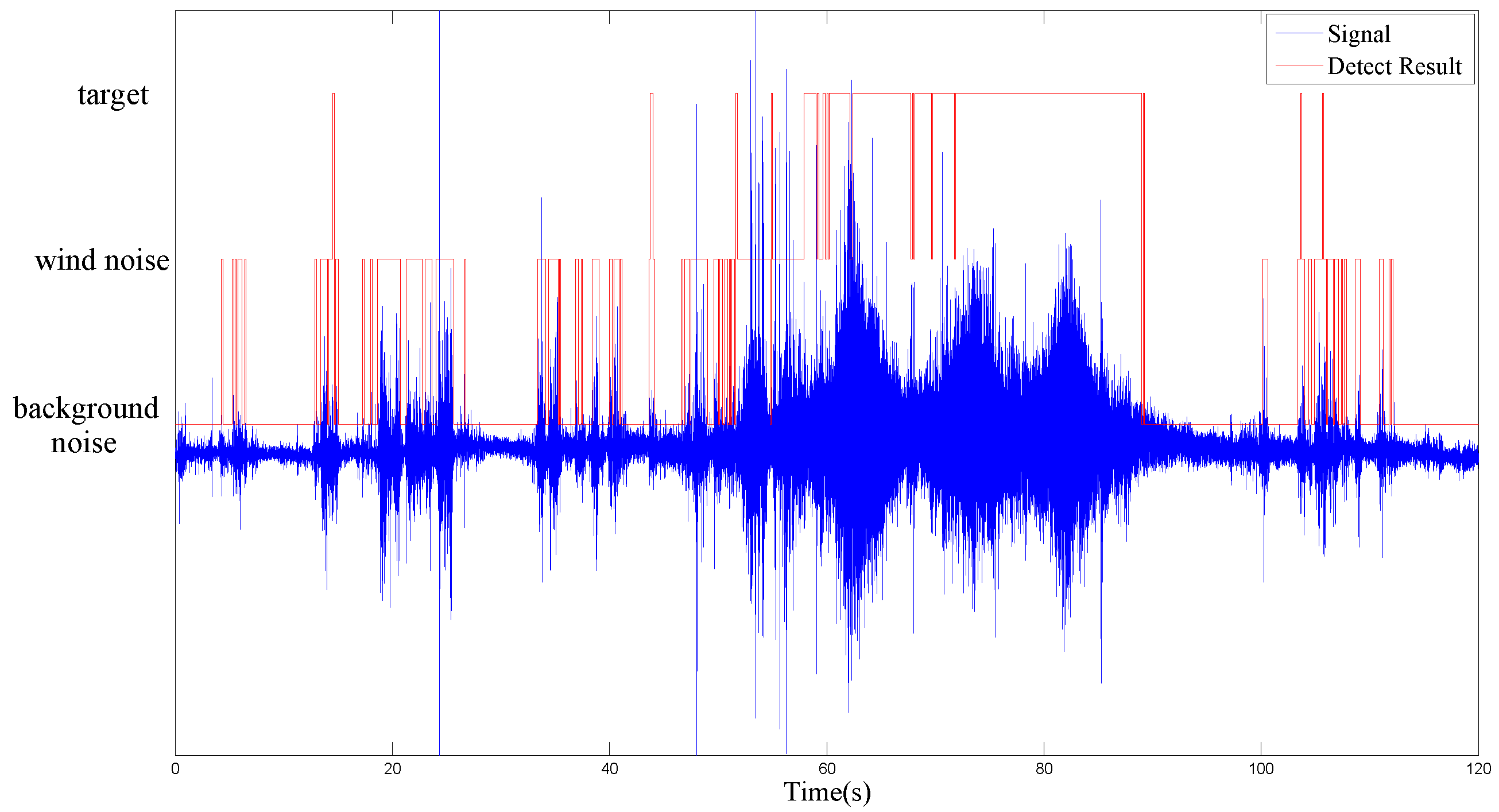 Sensors 17 00514 g006