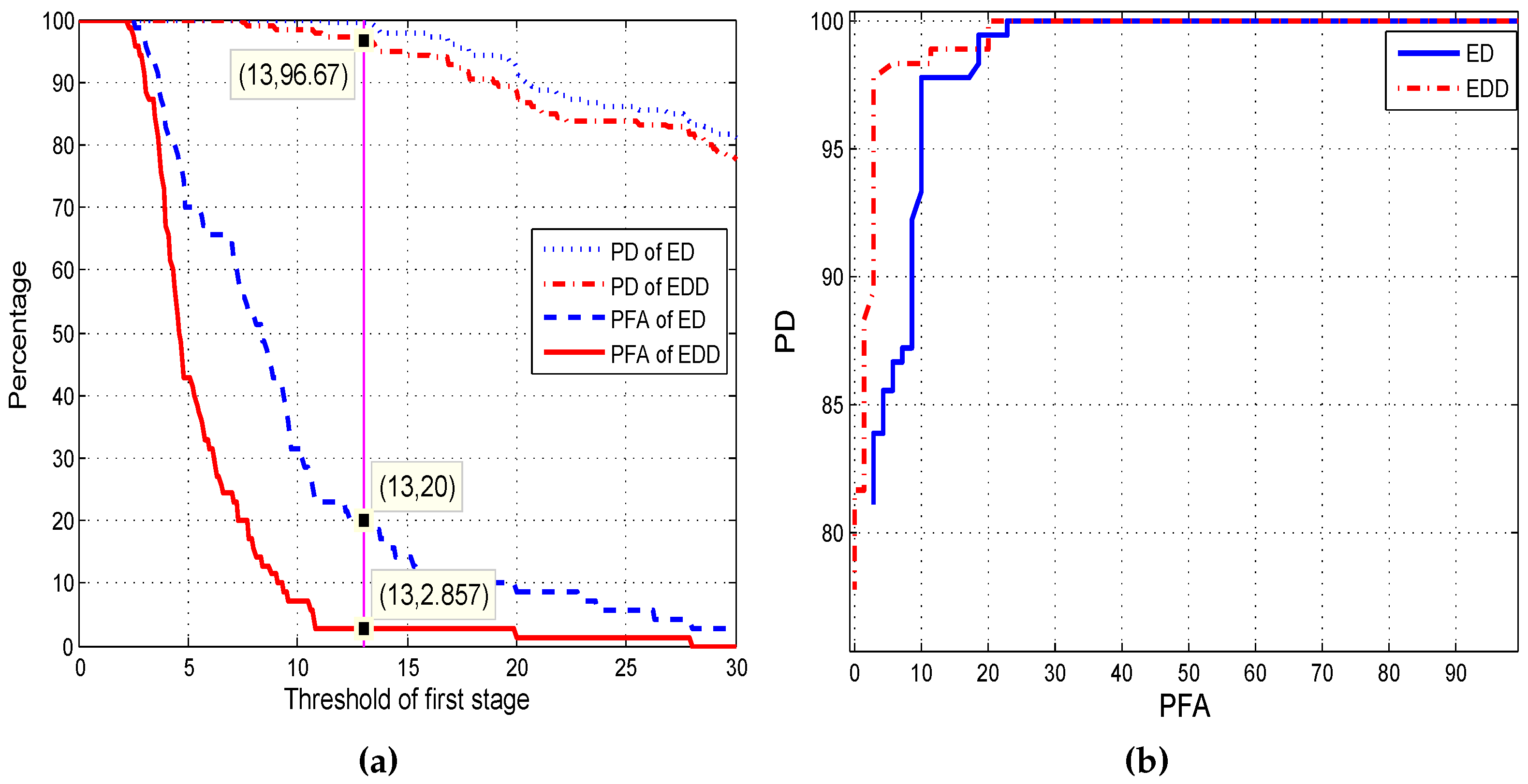 Sensors 17 00514 g007