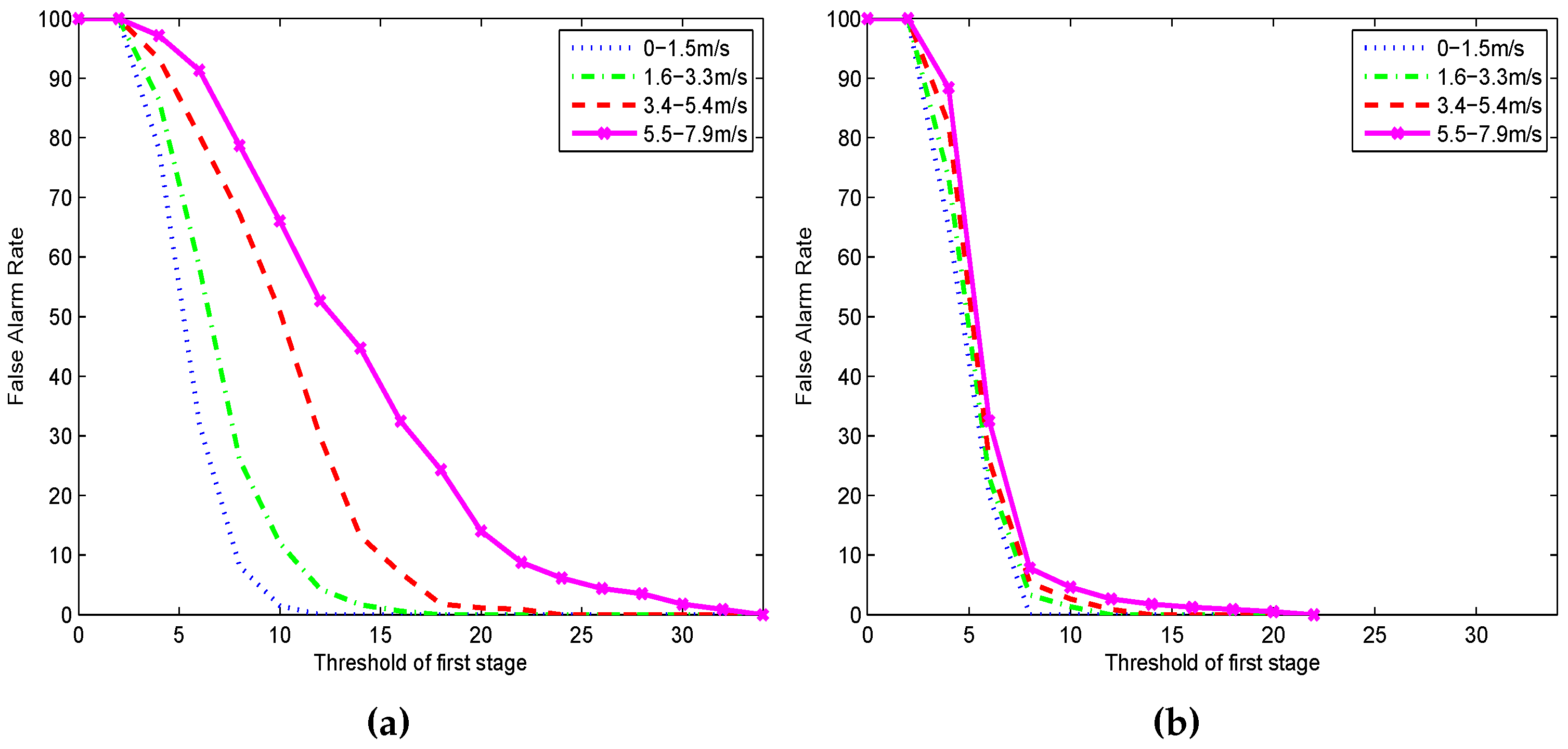 Sensors 17 00514 g008