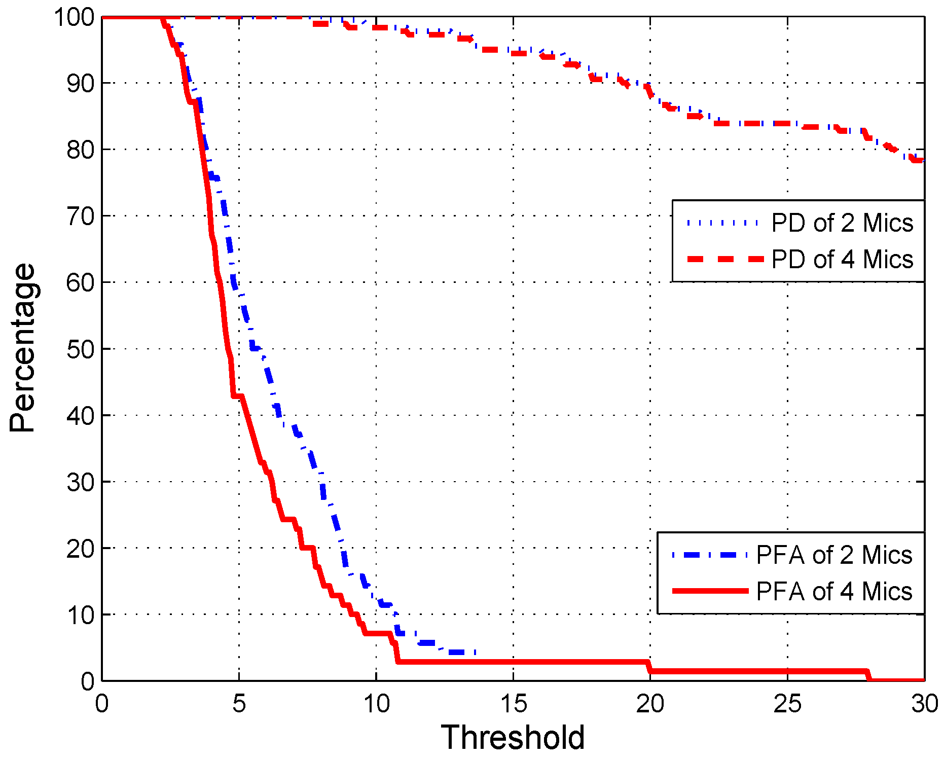 Sensors 17 00514 g009