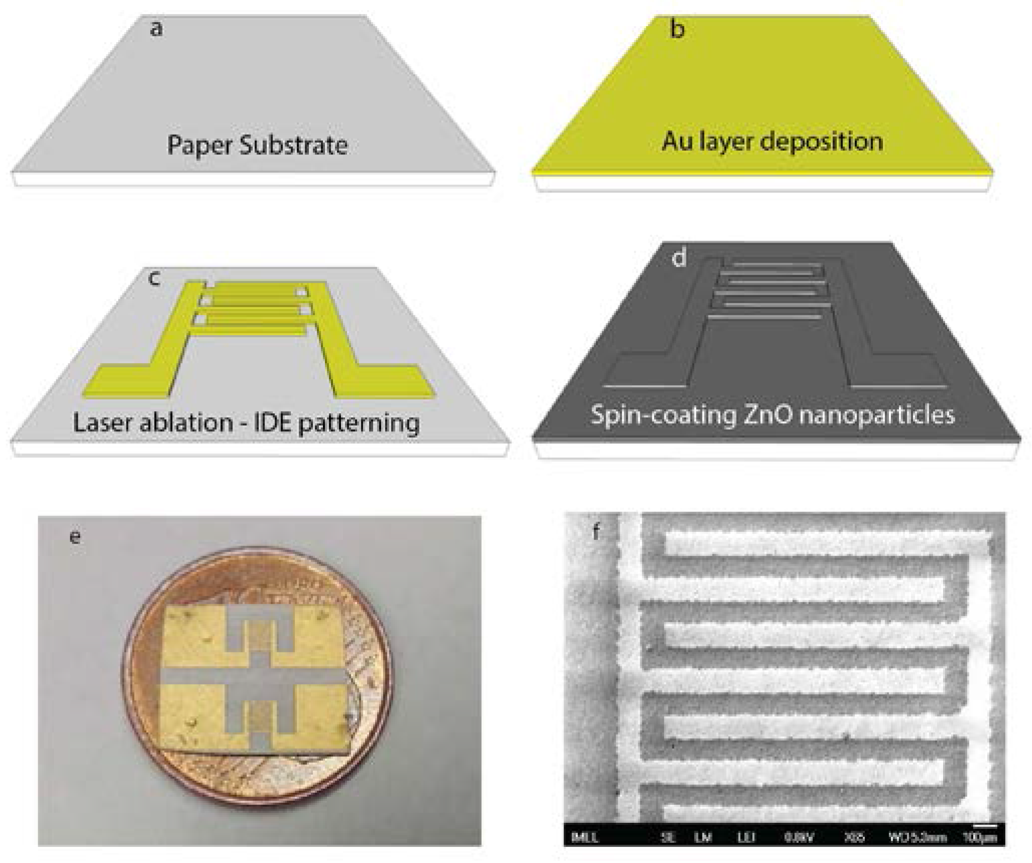 Sensors 17 00516 g001