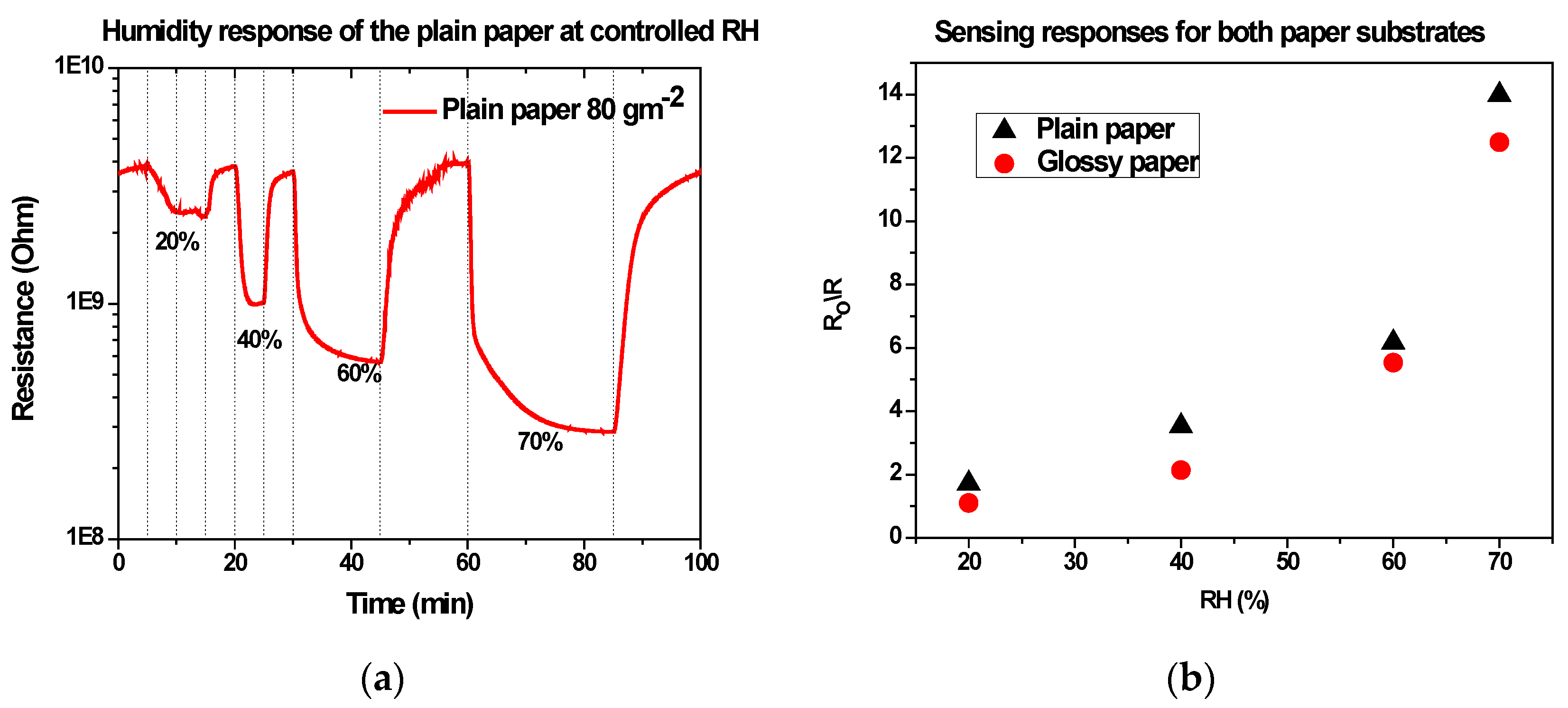 Sensors 17 00516 g005