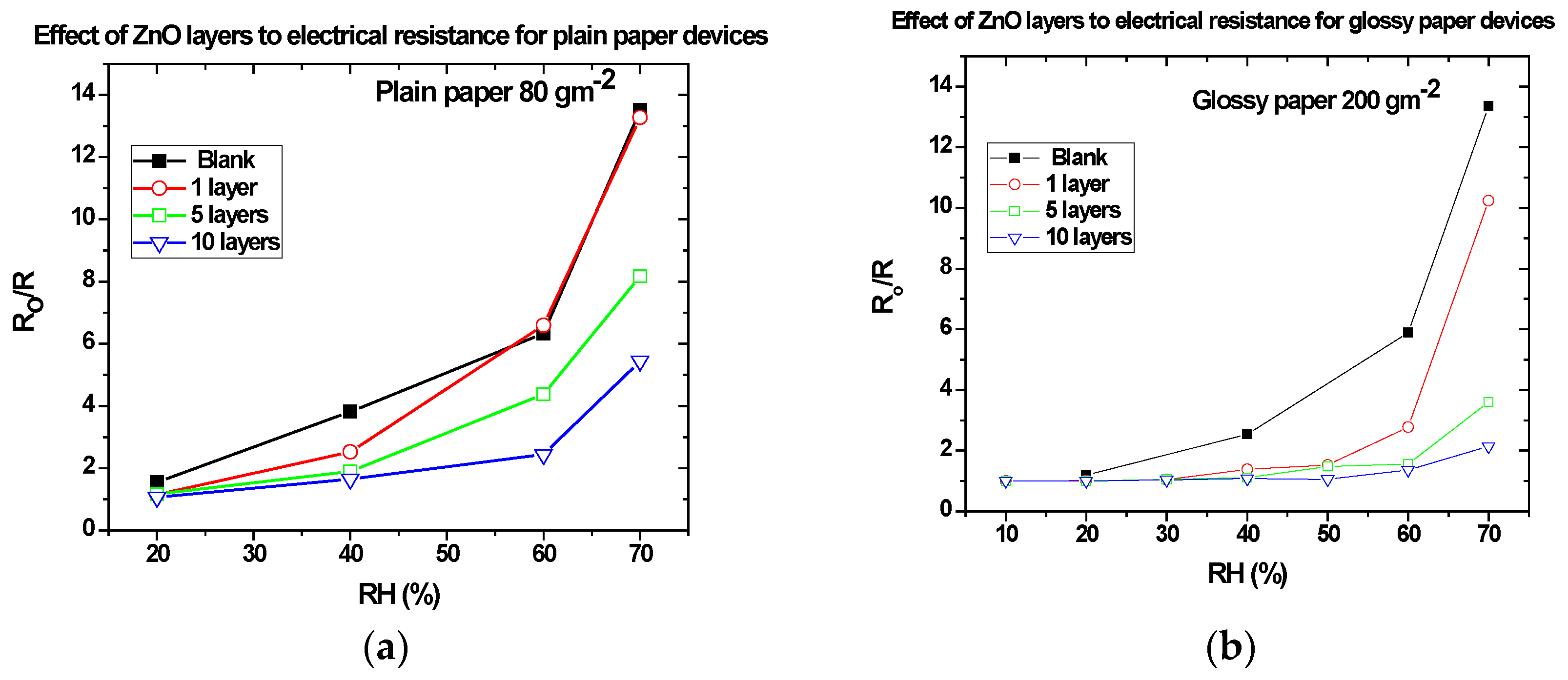 Sensors 17 00516 g008