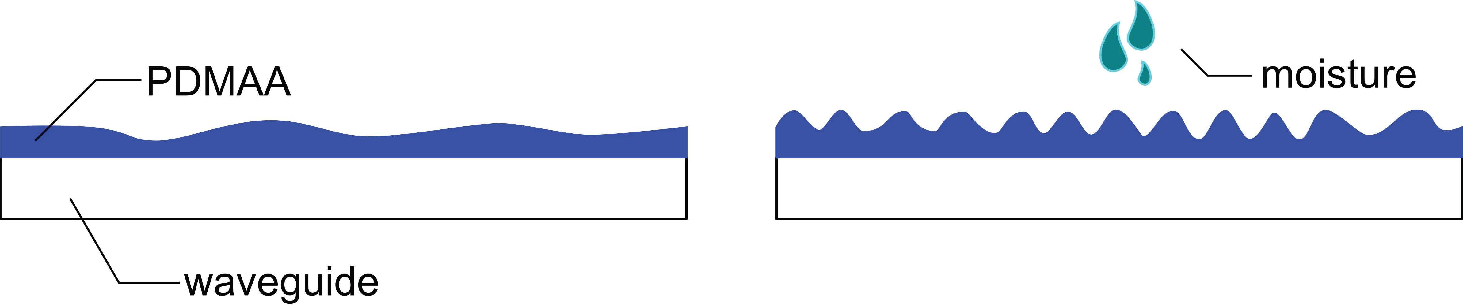 Sensors 17 00517 g003