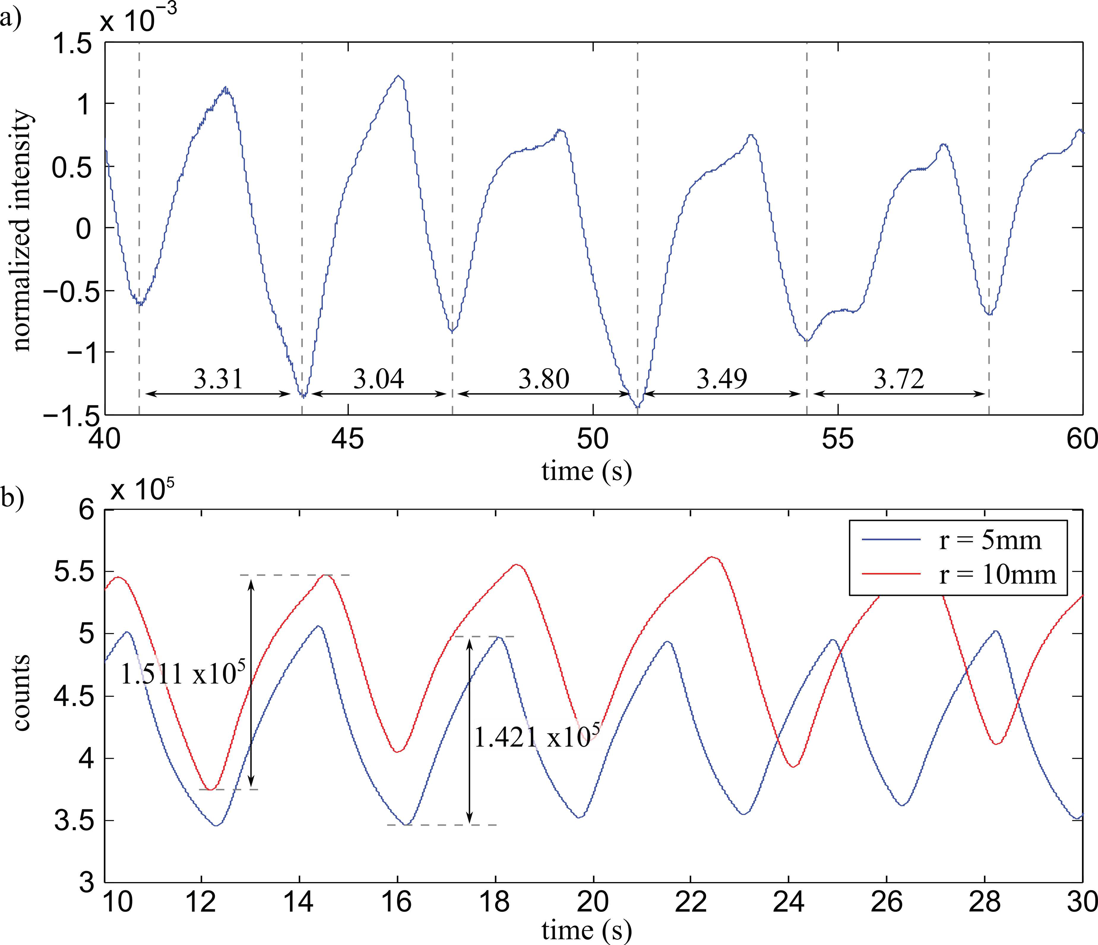 Sensors 17 00517 g004