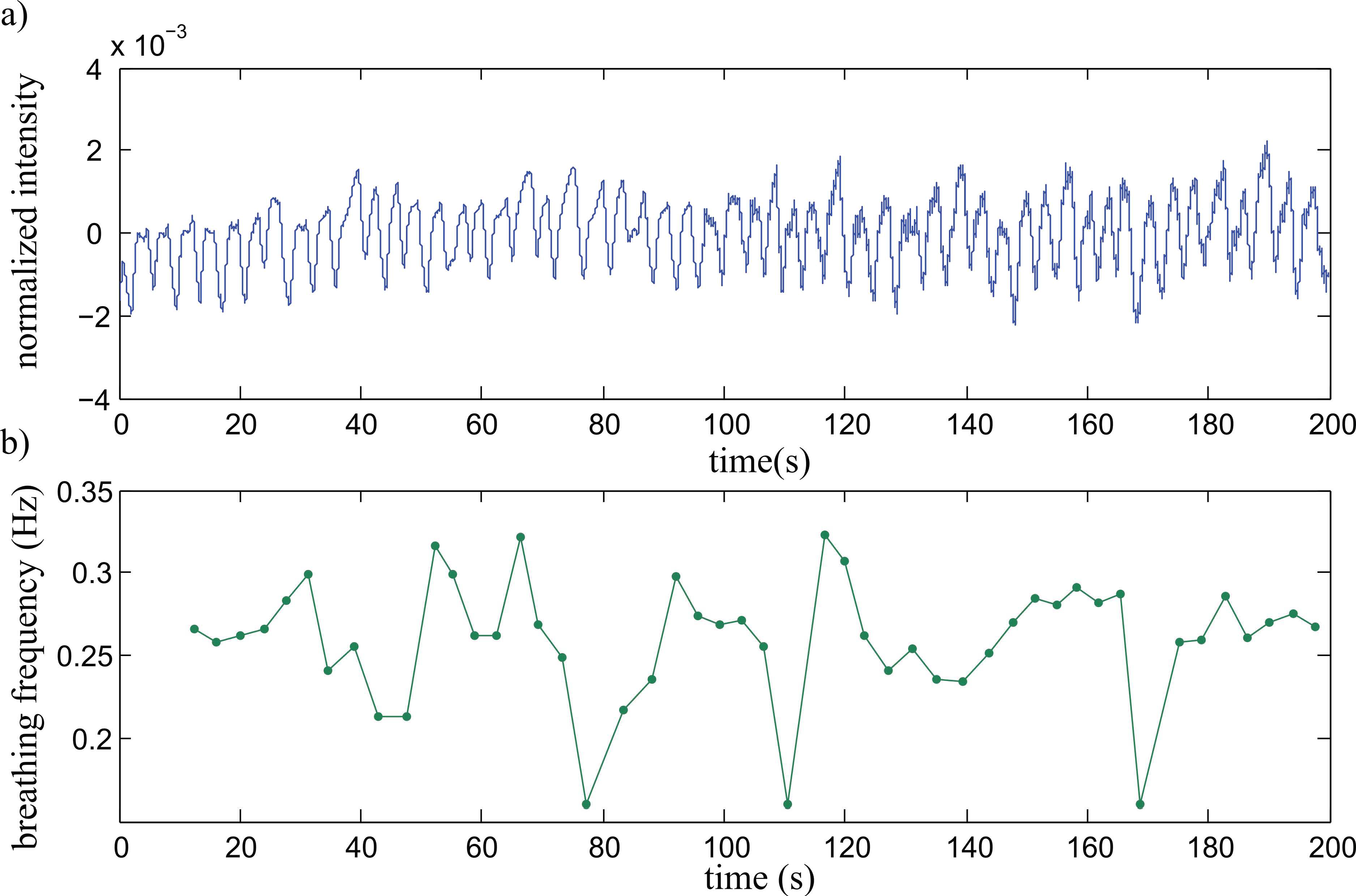Sensors 17 00517 g005