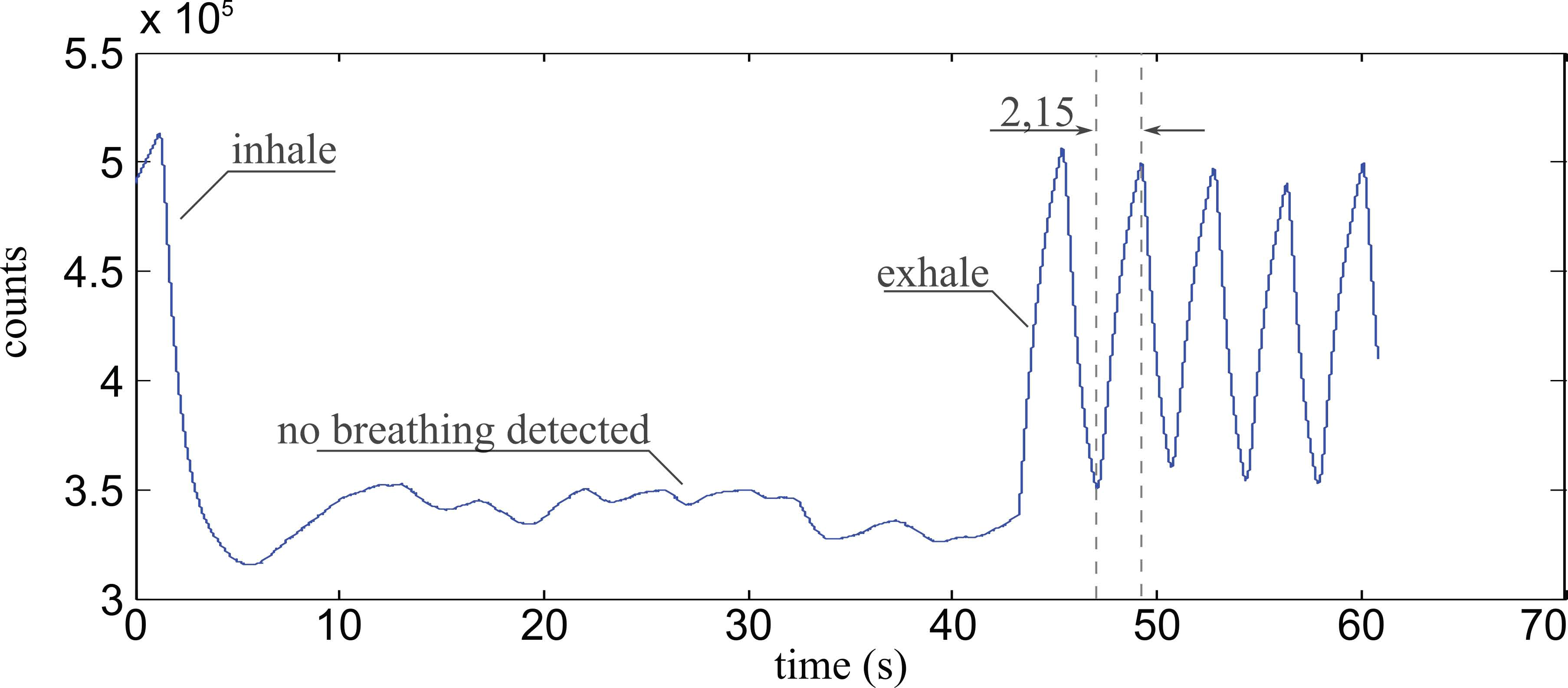 Sensors 17 00517 g006