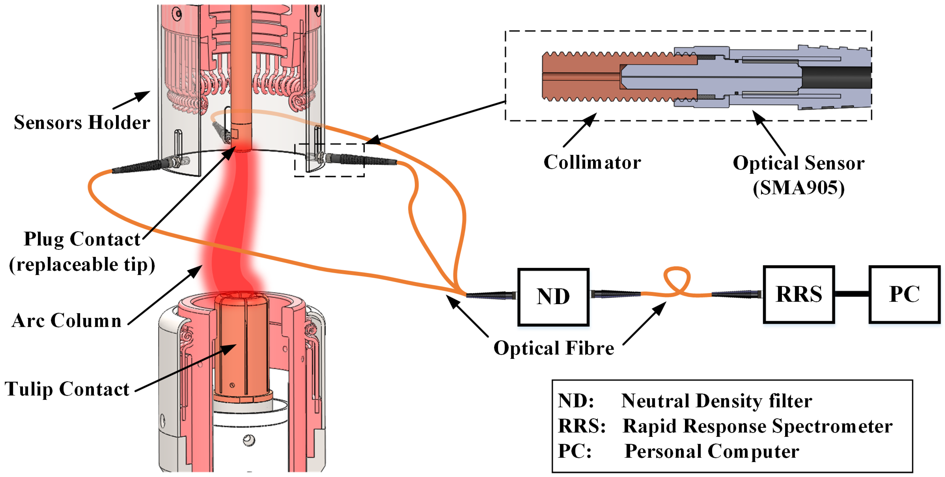 Sensors 17 00519 g001