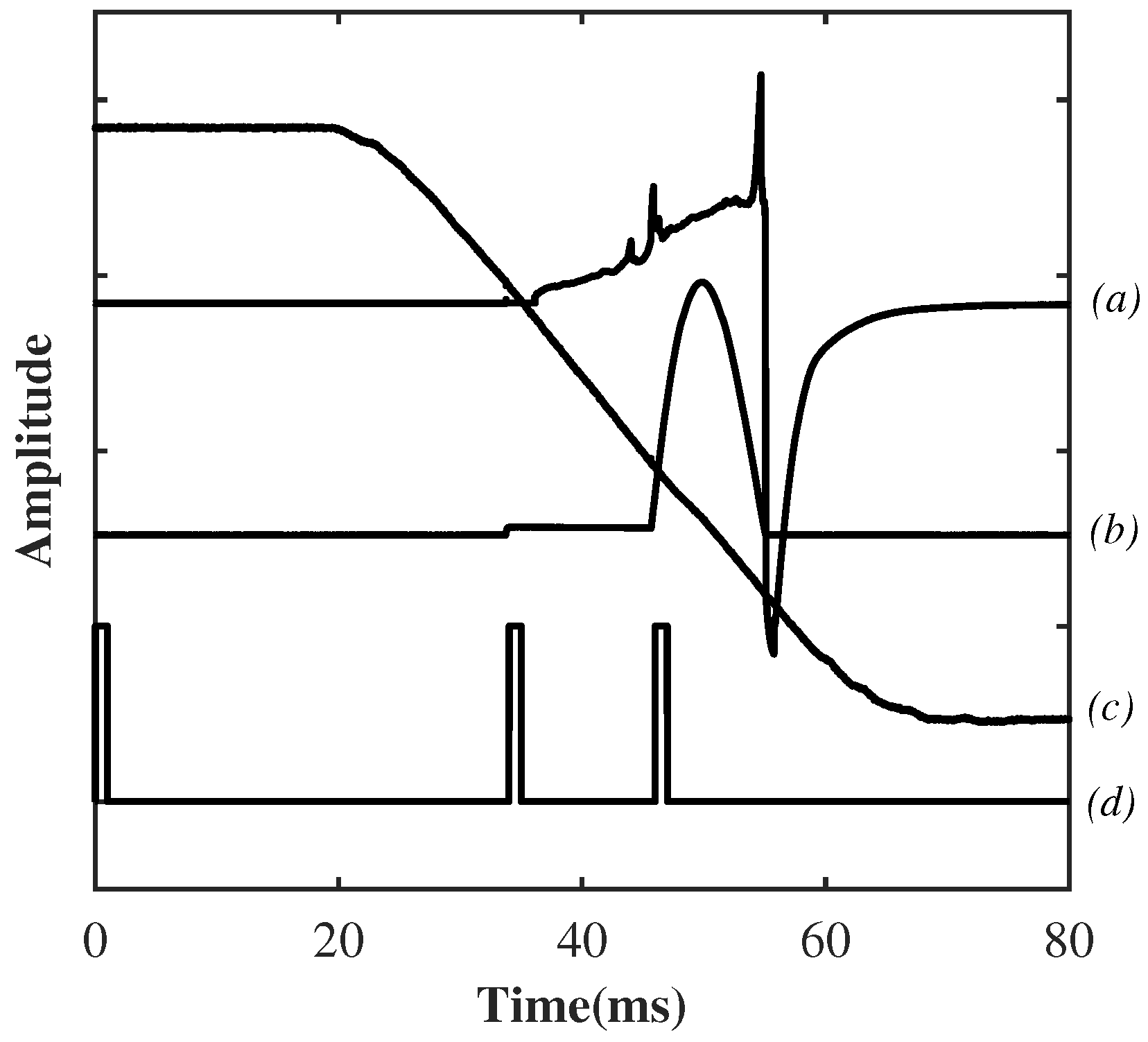 Sensors 17 00519 g003