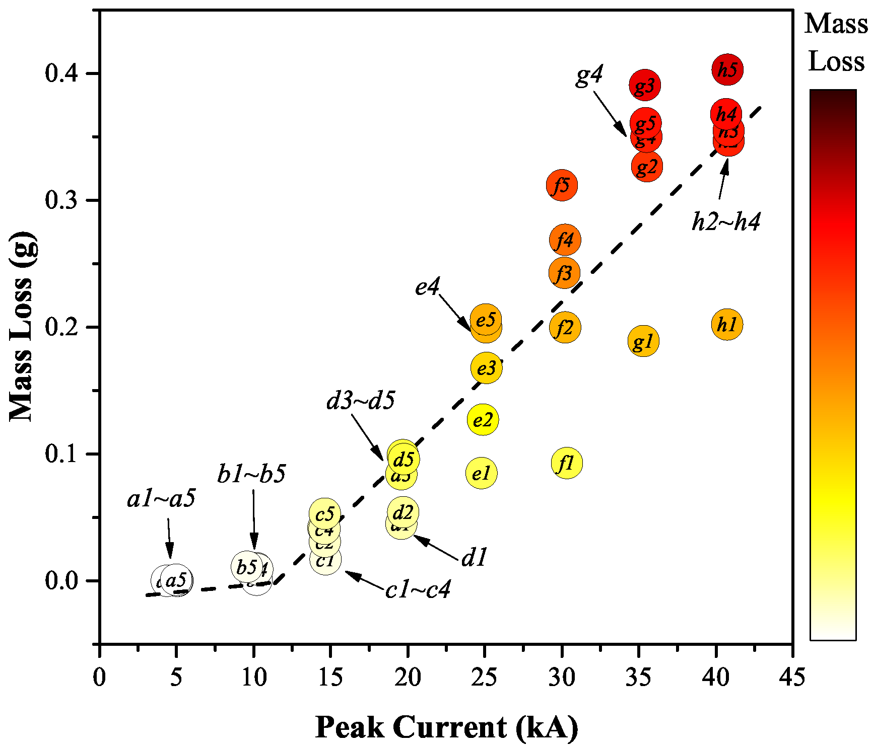 Sensors 17 00519 g004