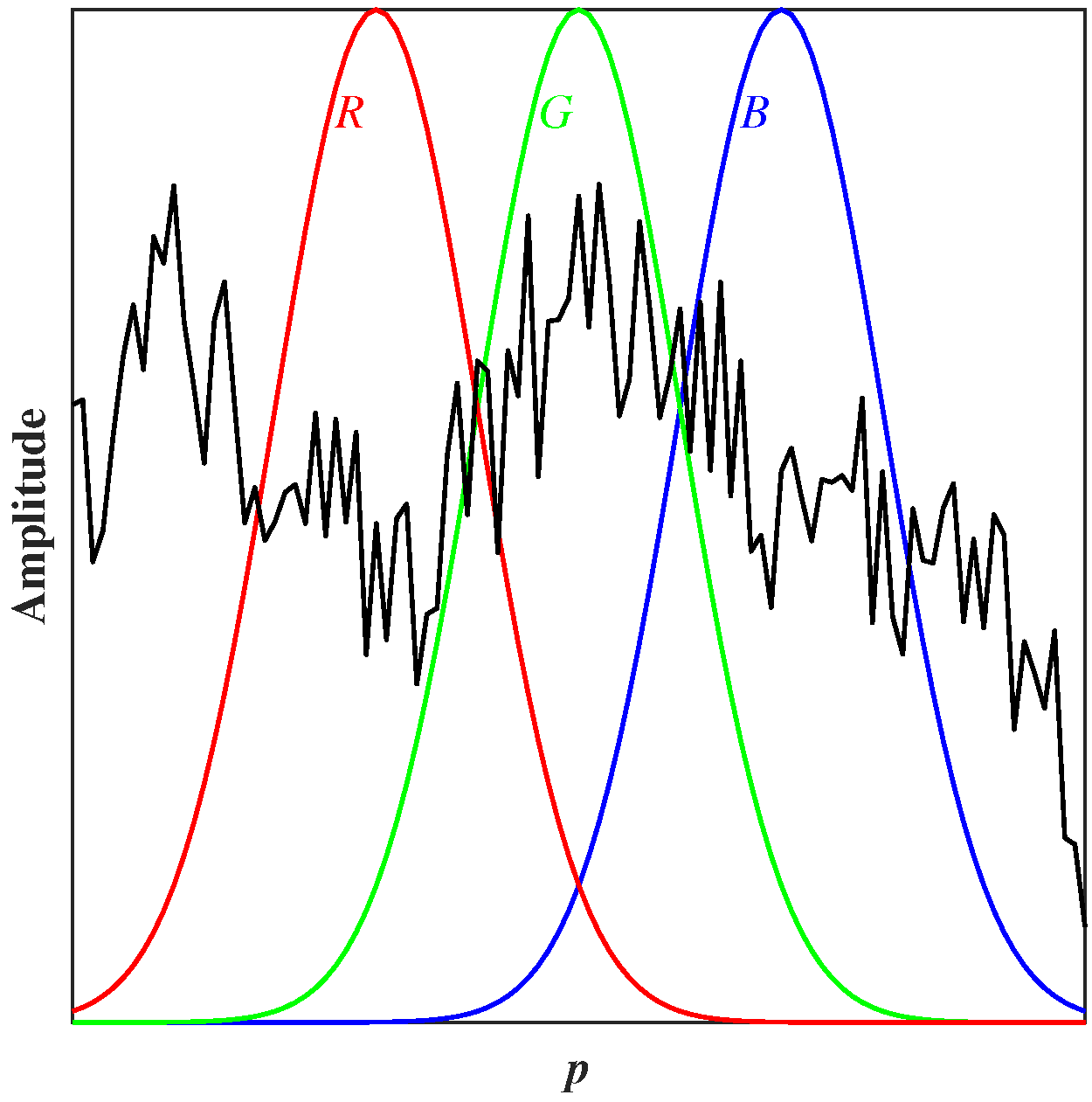 Sensors 17 00519 g007