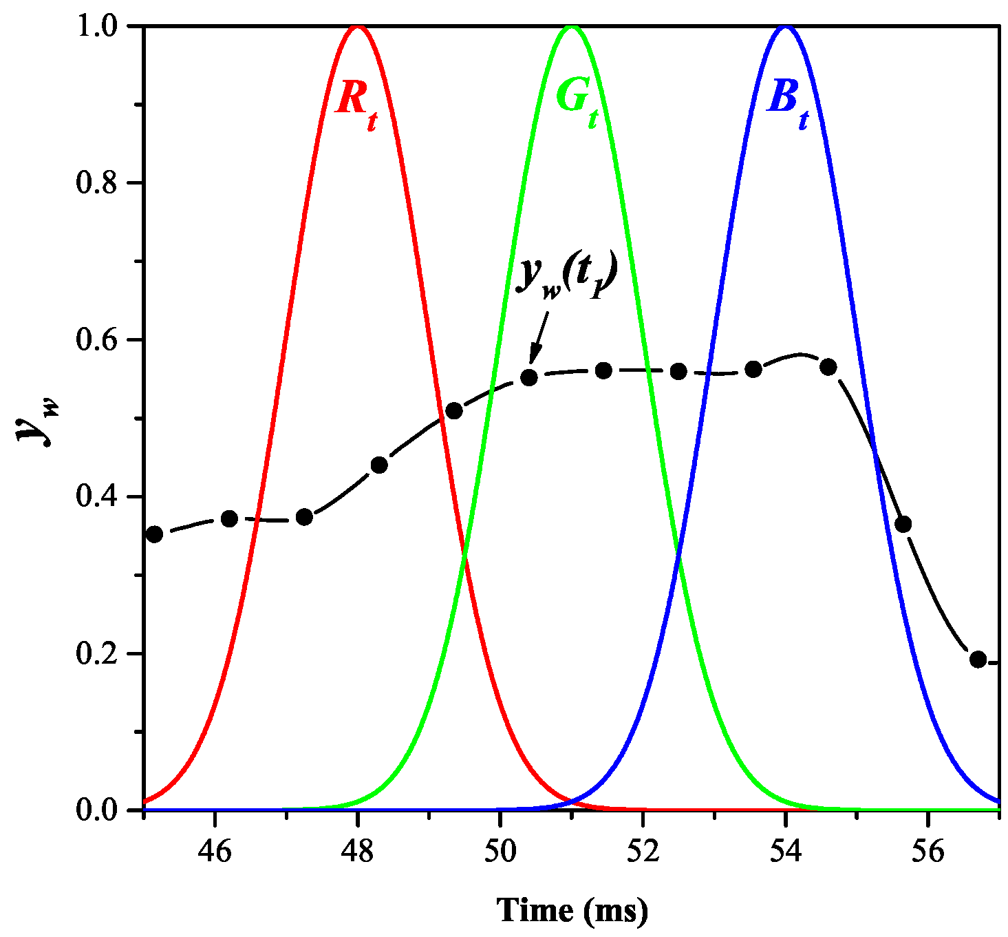 Sensors 17 00519 g010