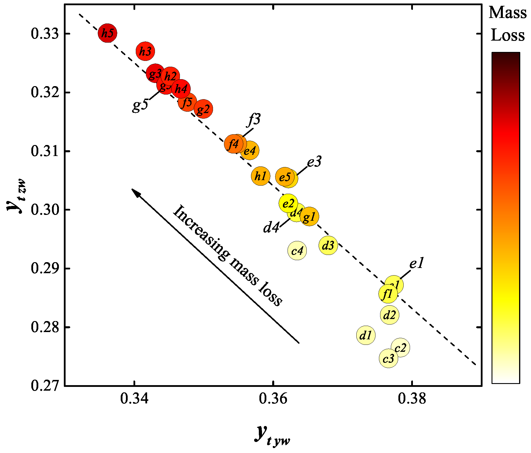 Sensors 17 00519 g012