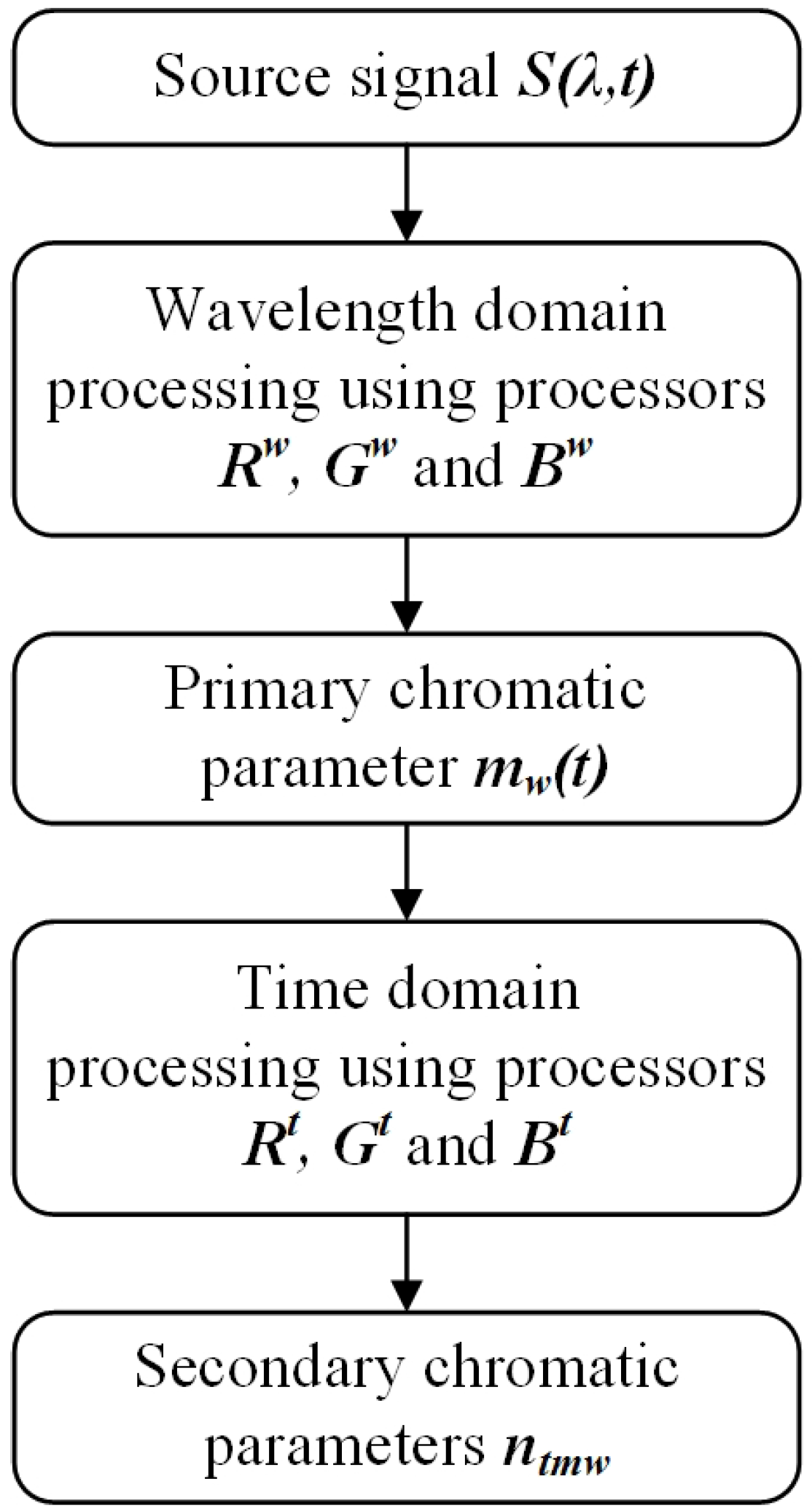Sensors 17 00519 g013