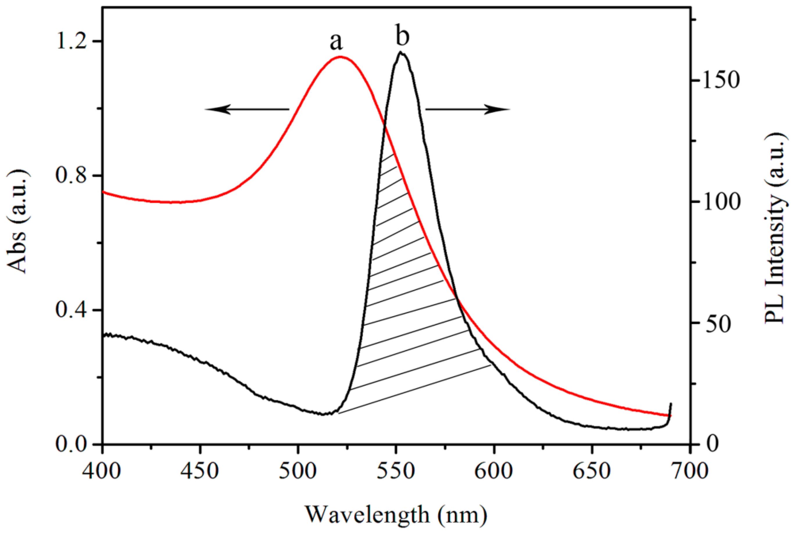 Sensors 17 00520 g002