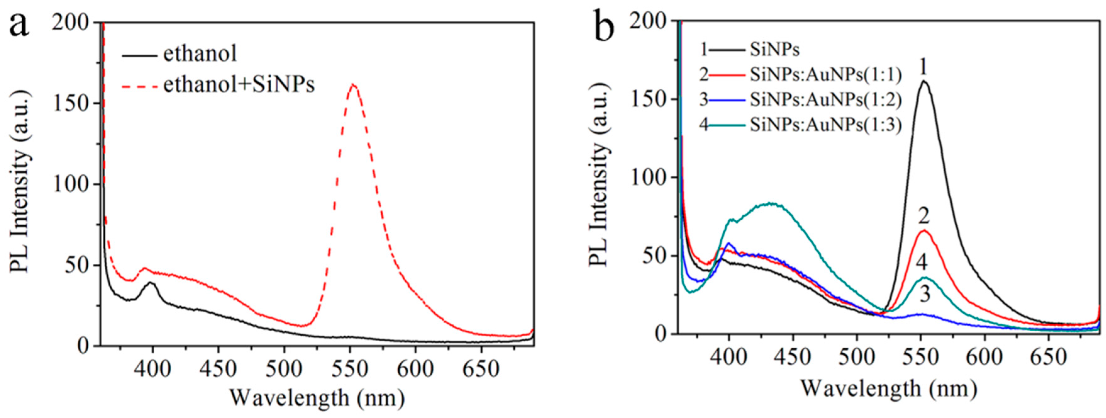 Sensors 17 00520 g004
