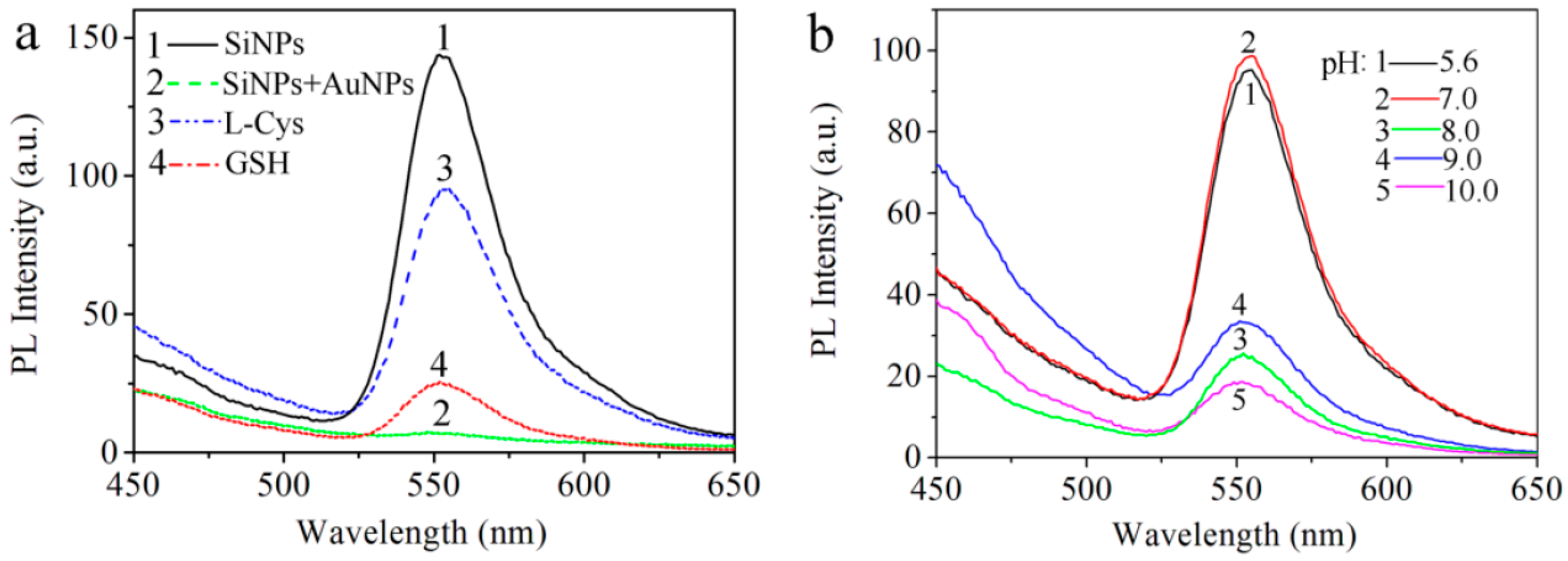 Sensors 17 00520 g005