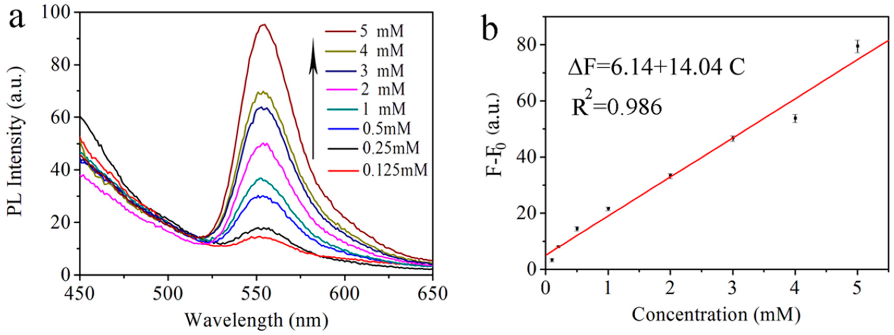 Sensors 17 00520 g006