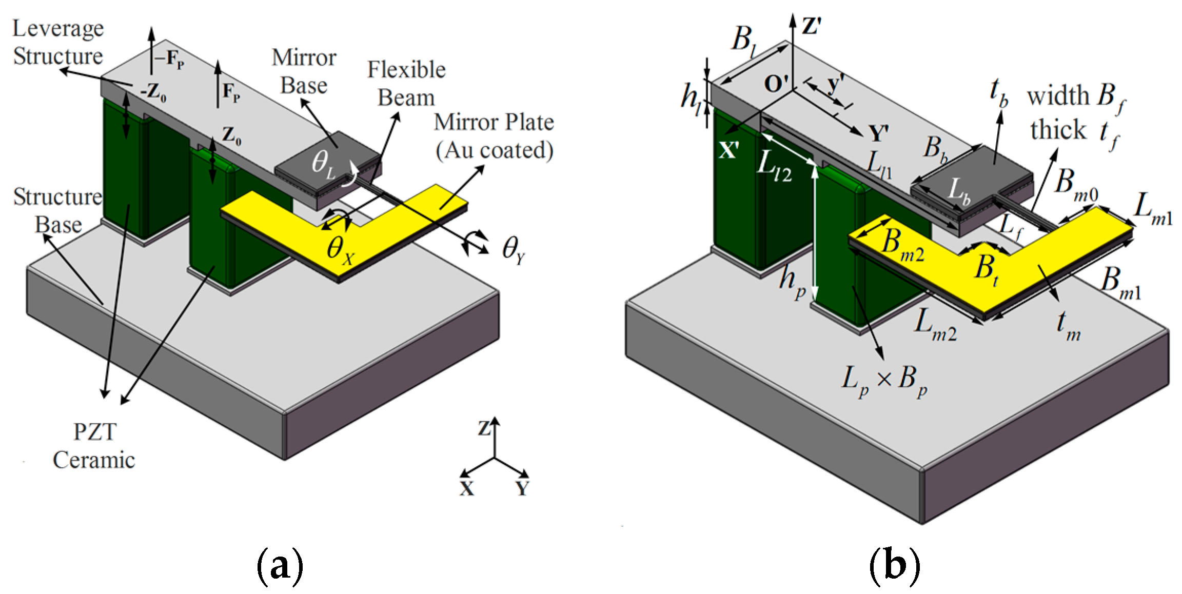 Sensors 17 00521 g001