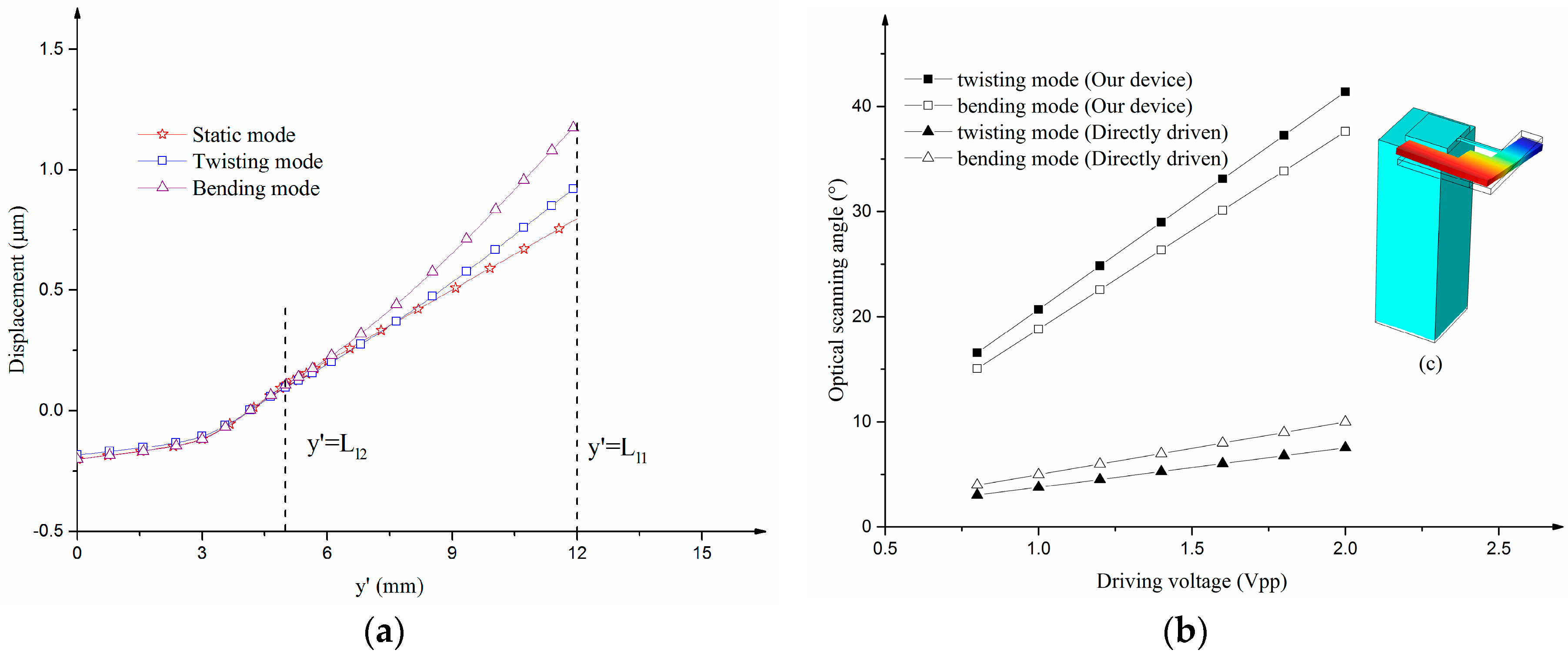Sensors 17 00521 g003
